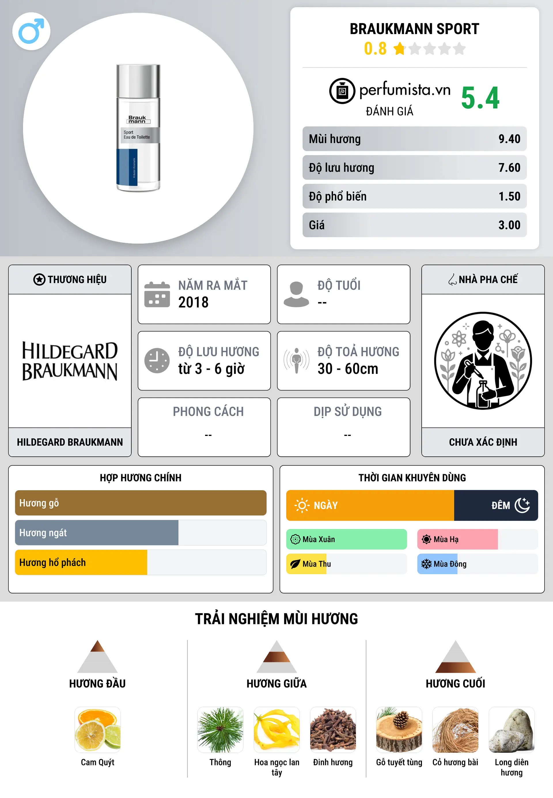 Thông tin chi tiết Braukmann Sport