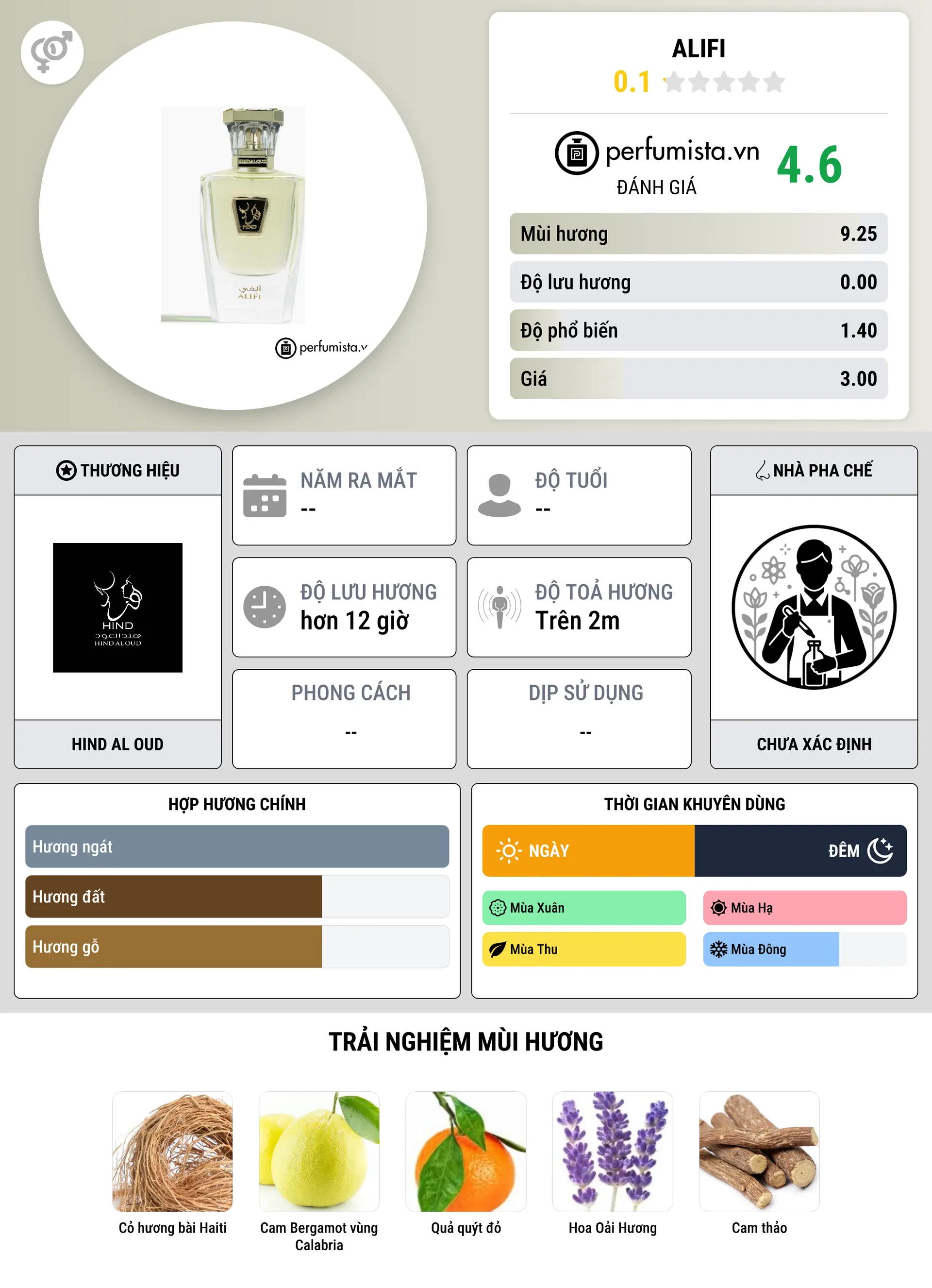 Thông tin chi tiết Alifi