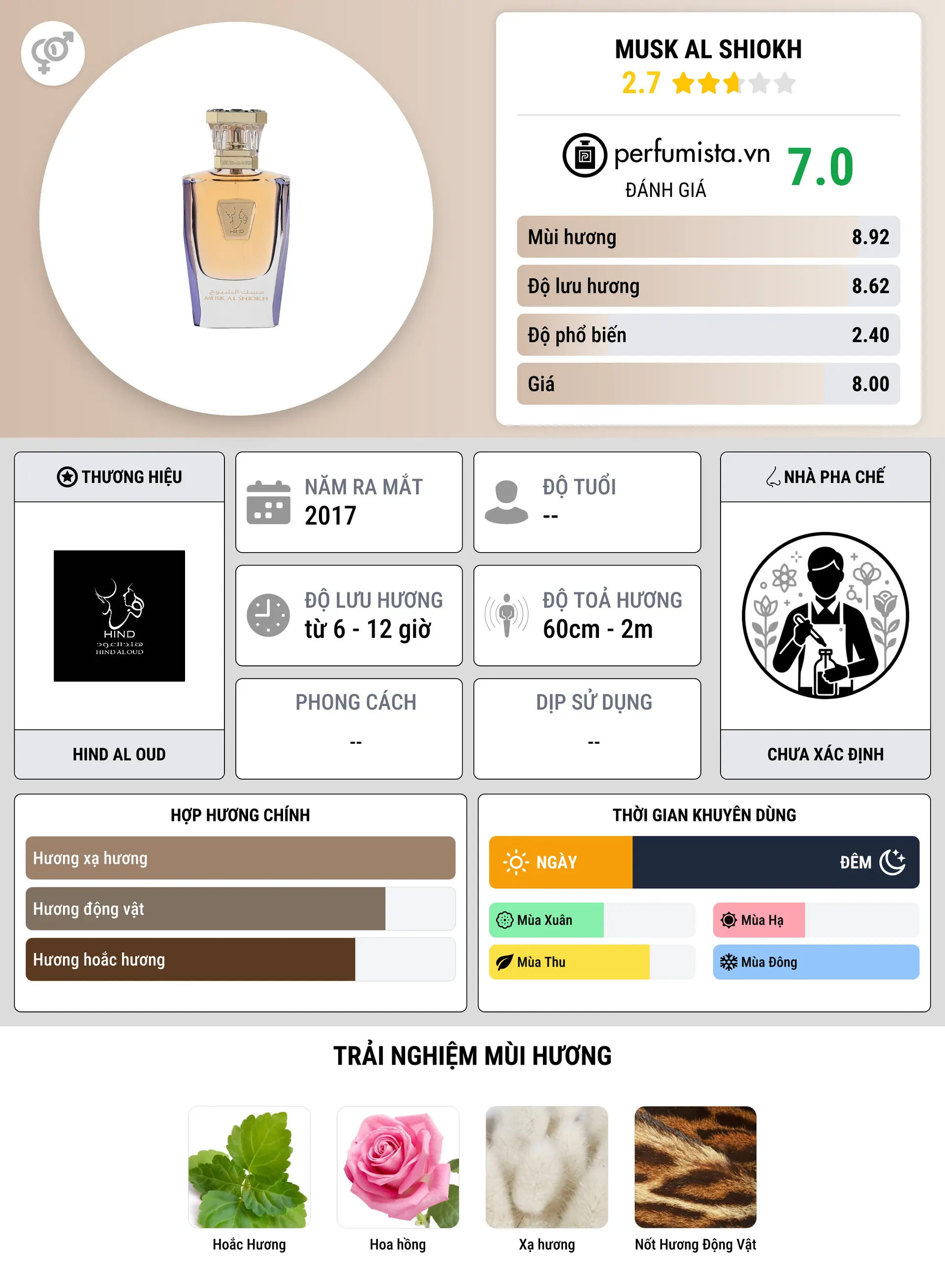 Thông tin chi tiết Musk Al Shiokh