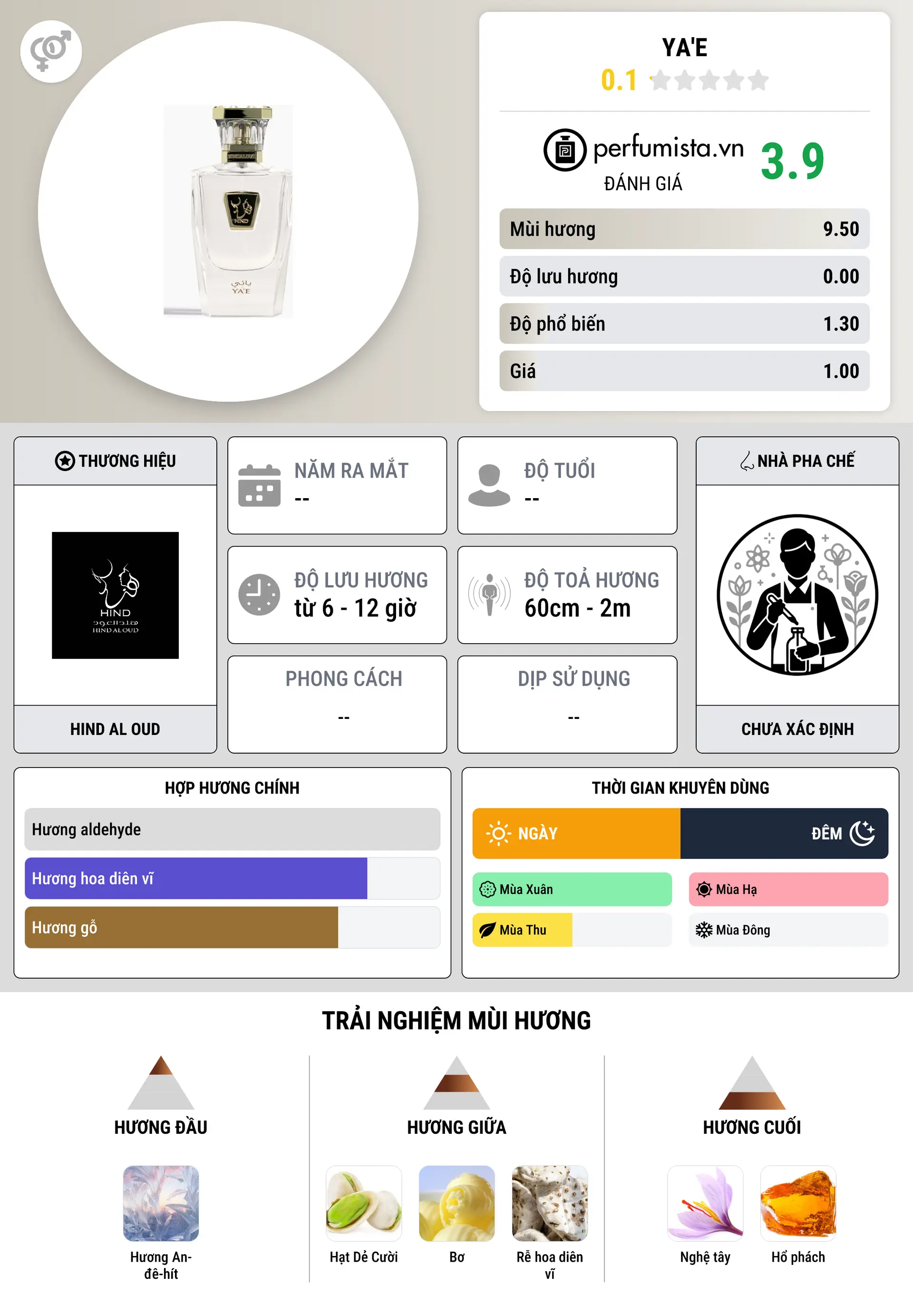 Thông tin chi tiết Ya'E