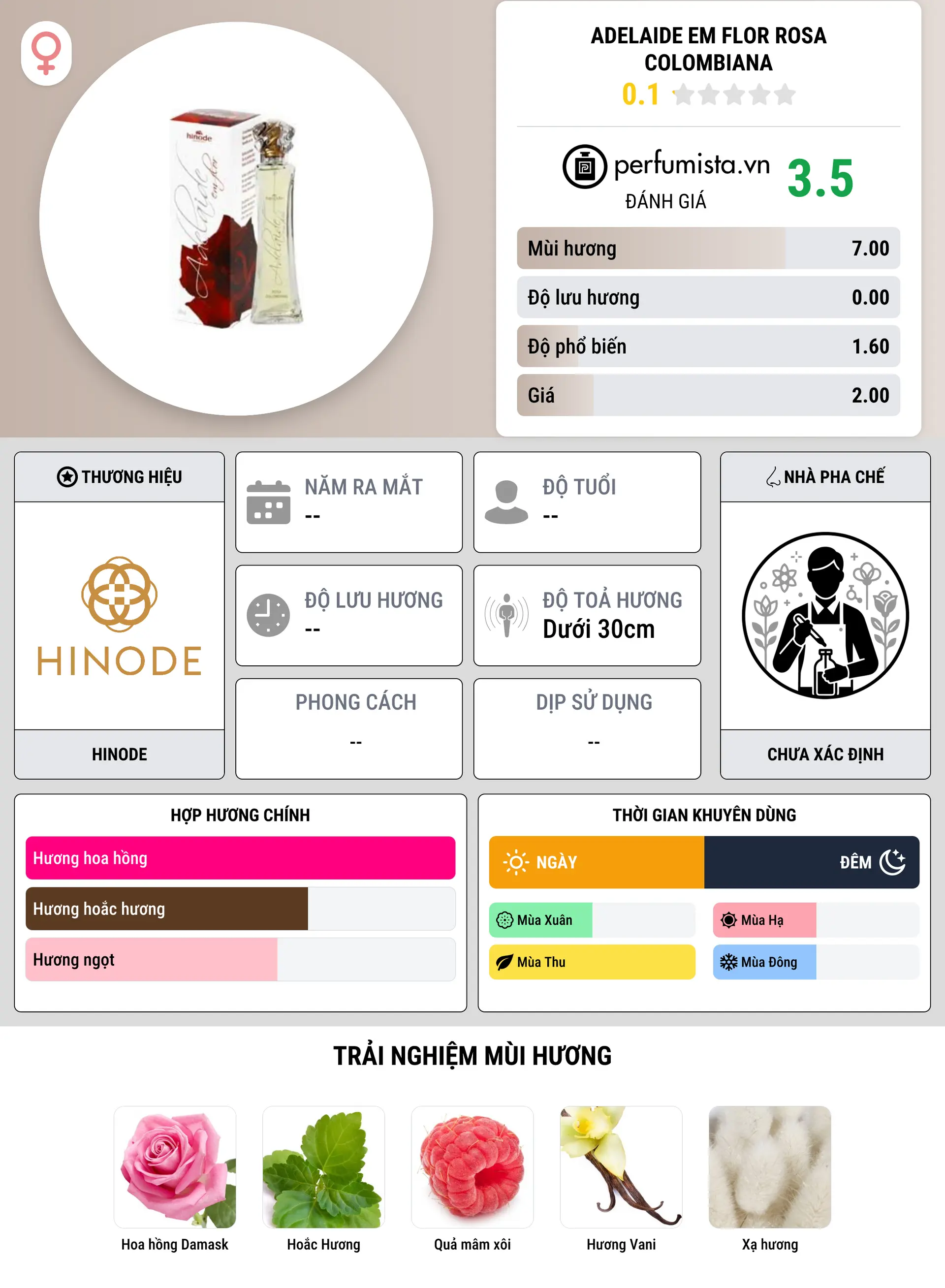 Thông tin chi tiết Adelaide em Flor Rosa Colombiana