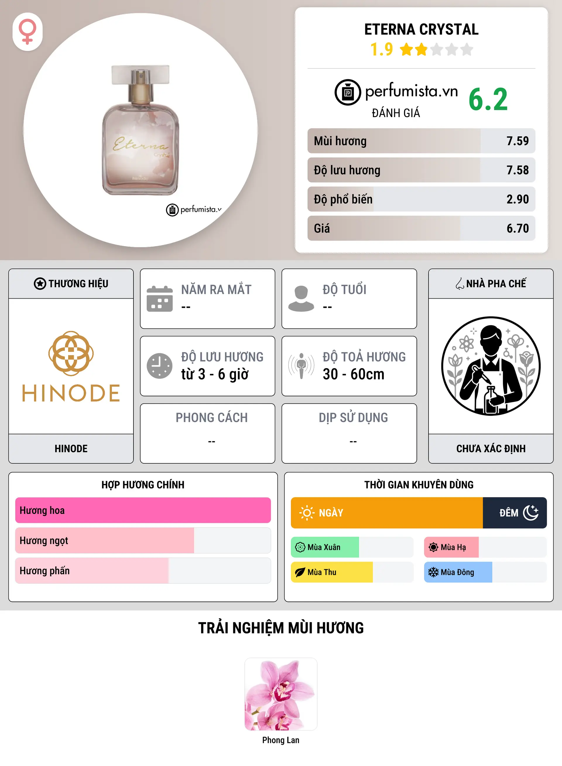 Thông tin chi tiết Eterna Crystal