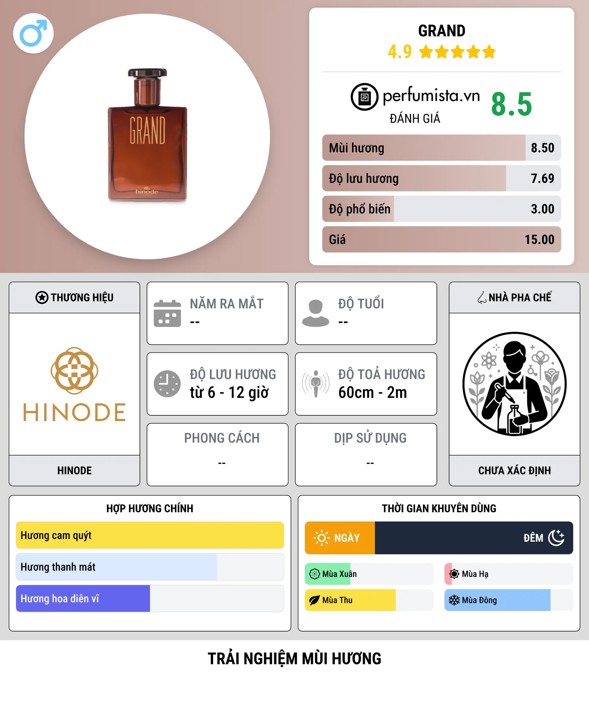 Thông tin chi tiết Grand