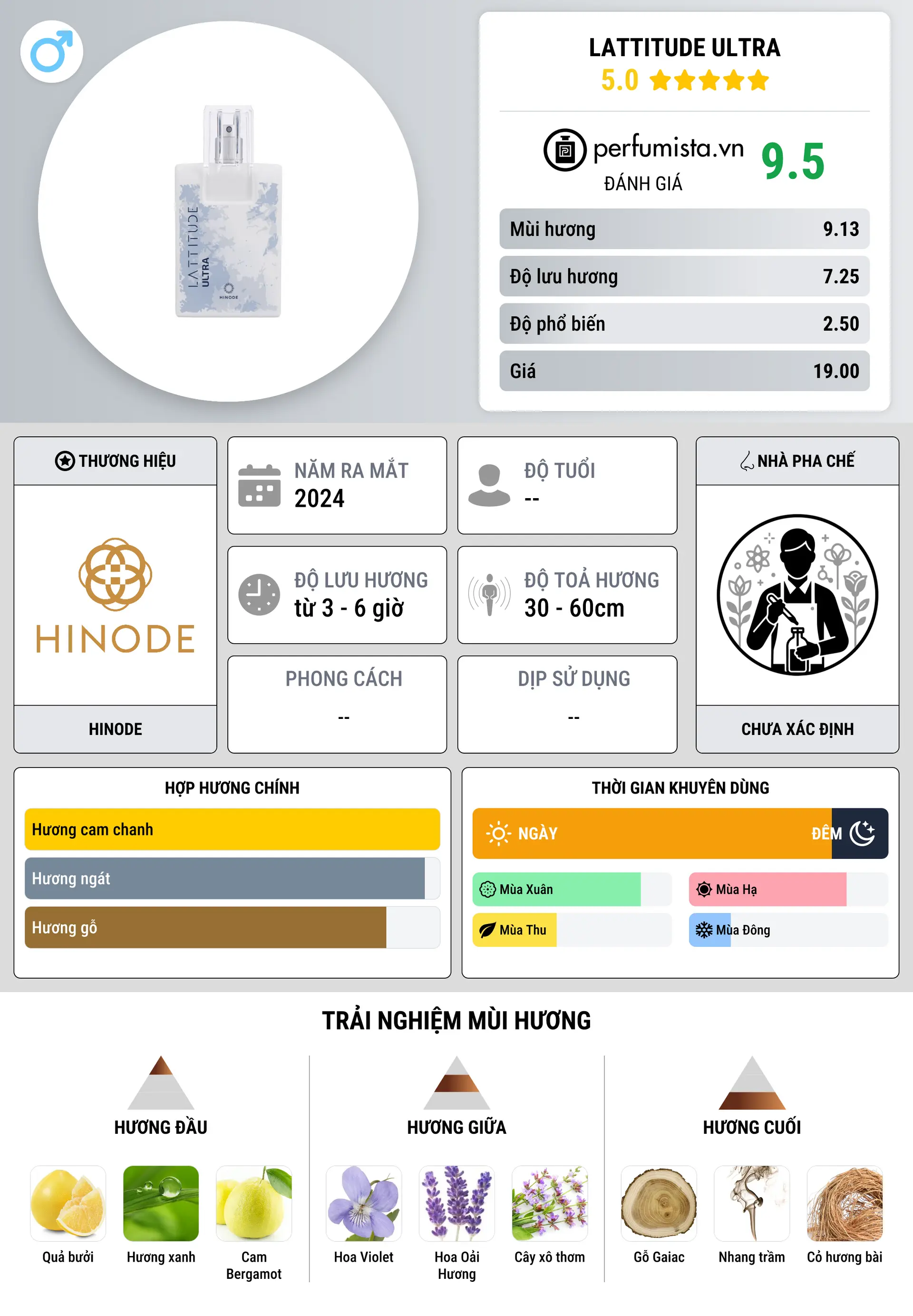 Thông tin chi tiết Lattitude Ultra
