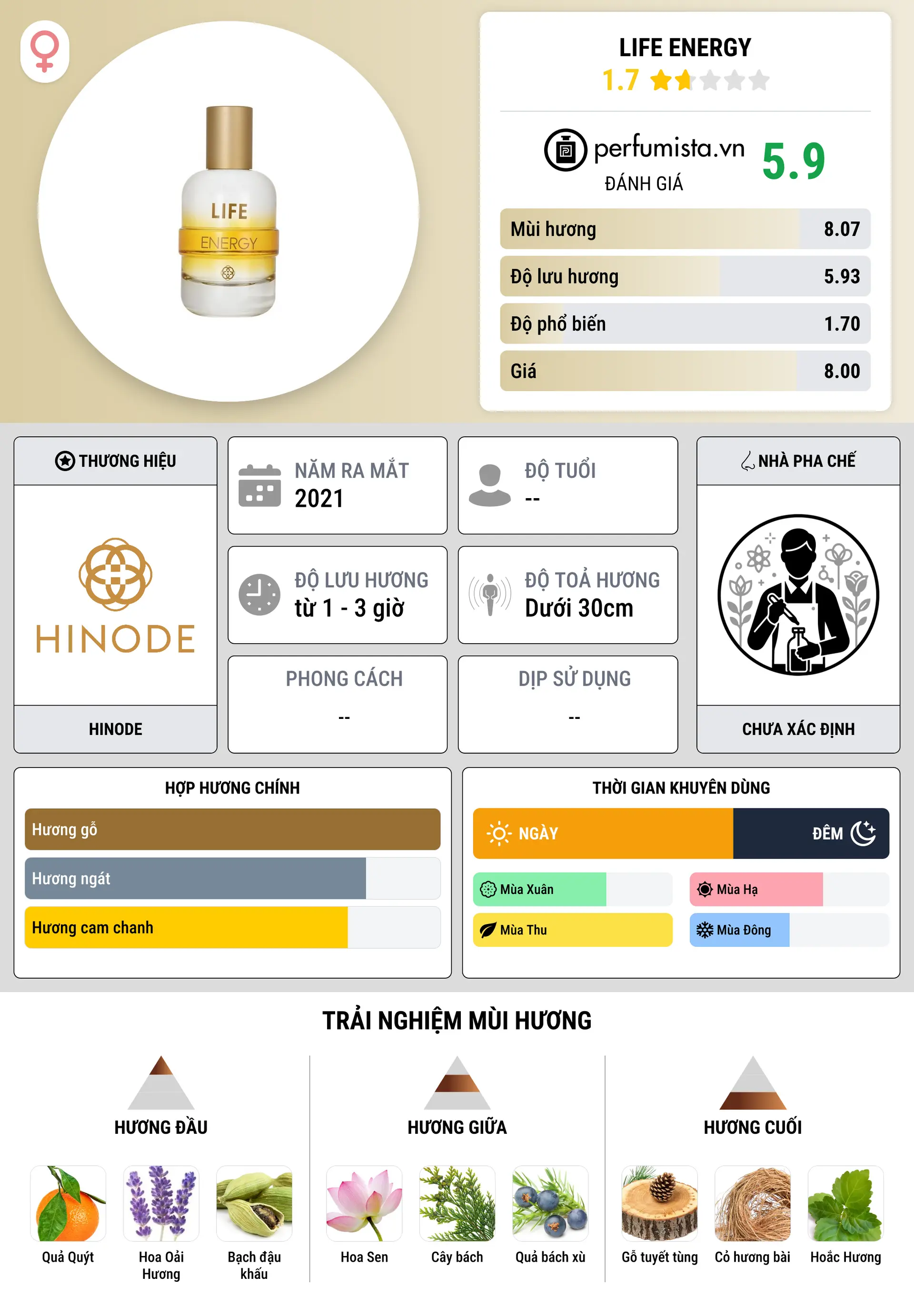 Thông tin chi tiết Life Energy