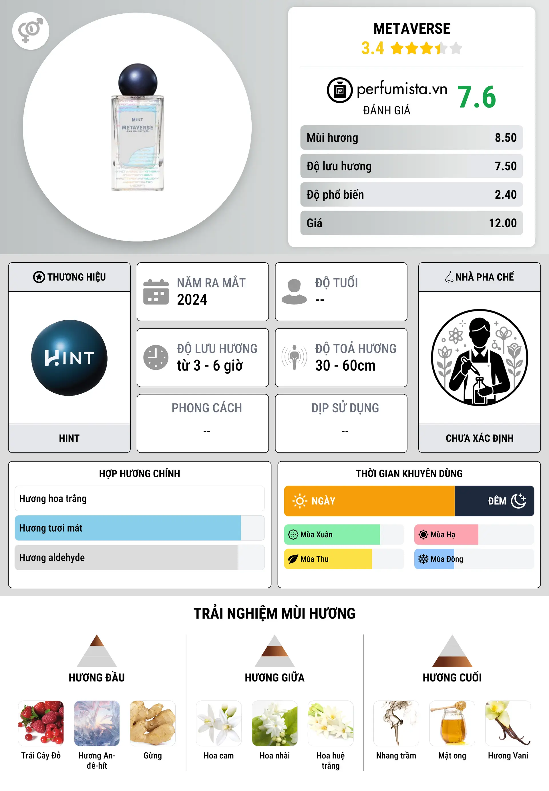 Thông tin chi tiết Metaverse