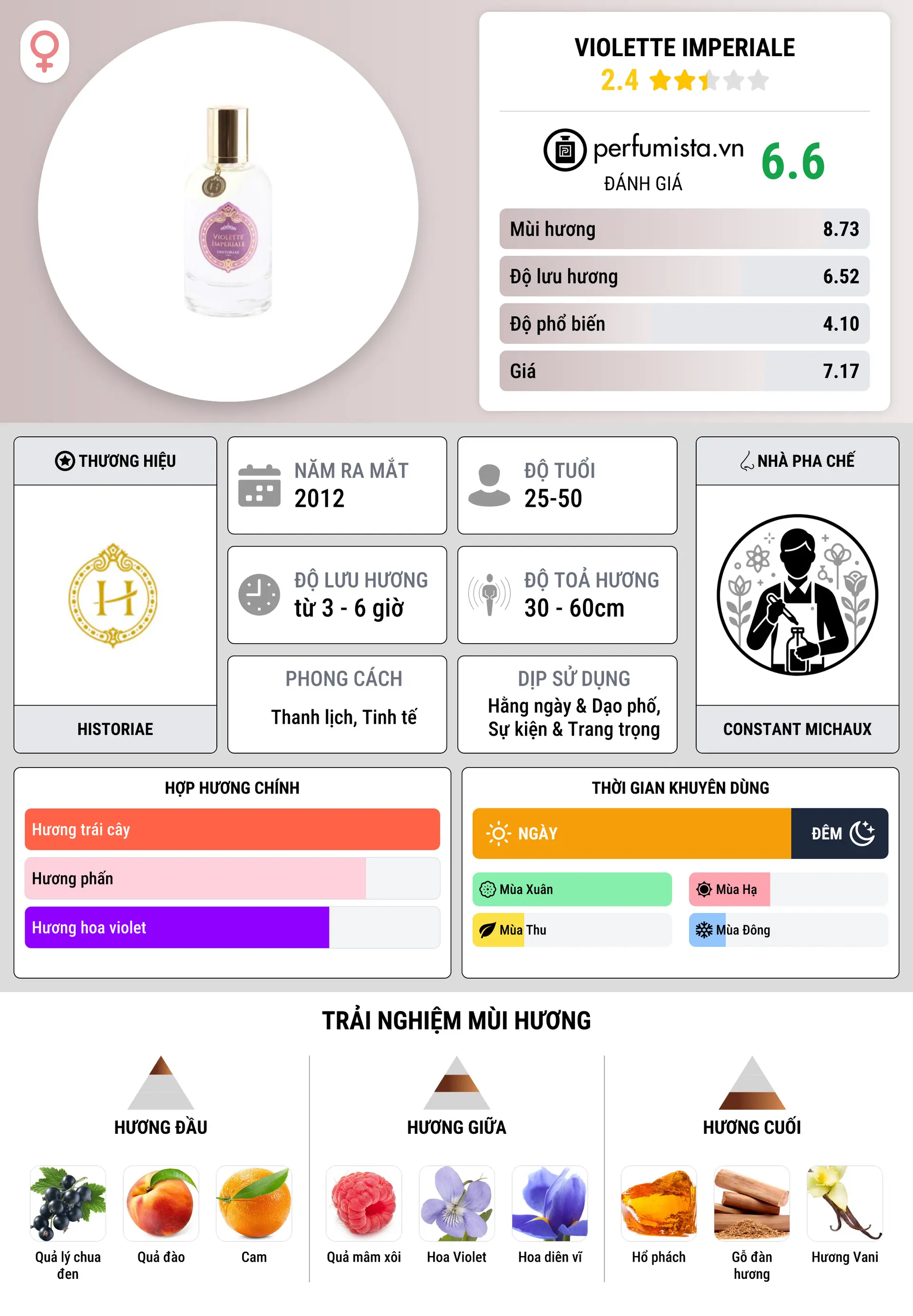 Thông tin chi tiết Violette Imperiale