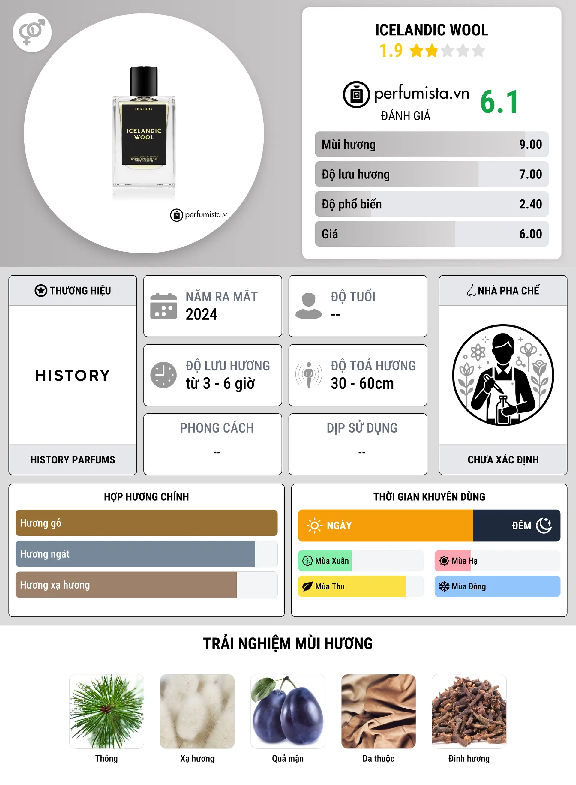 Thông tin chi tiết Icelandic Wool