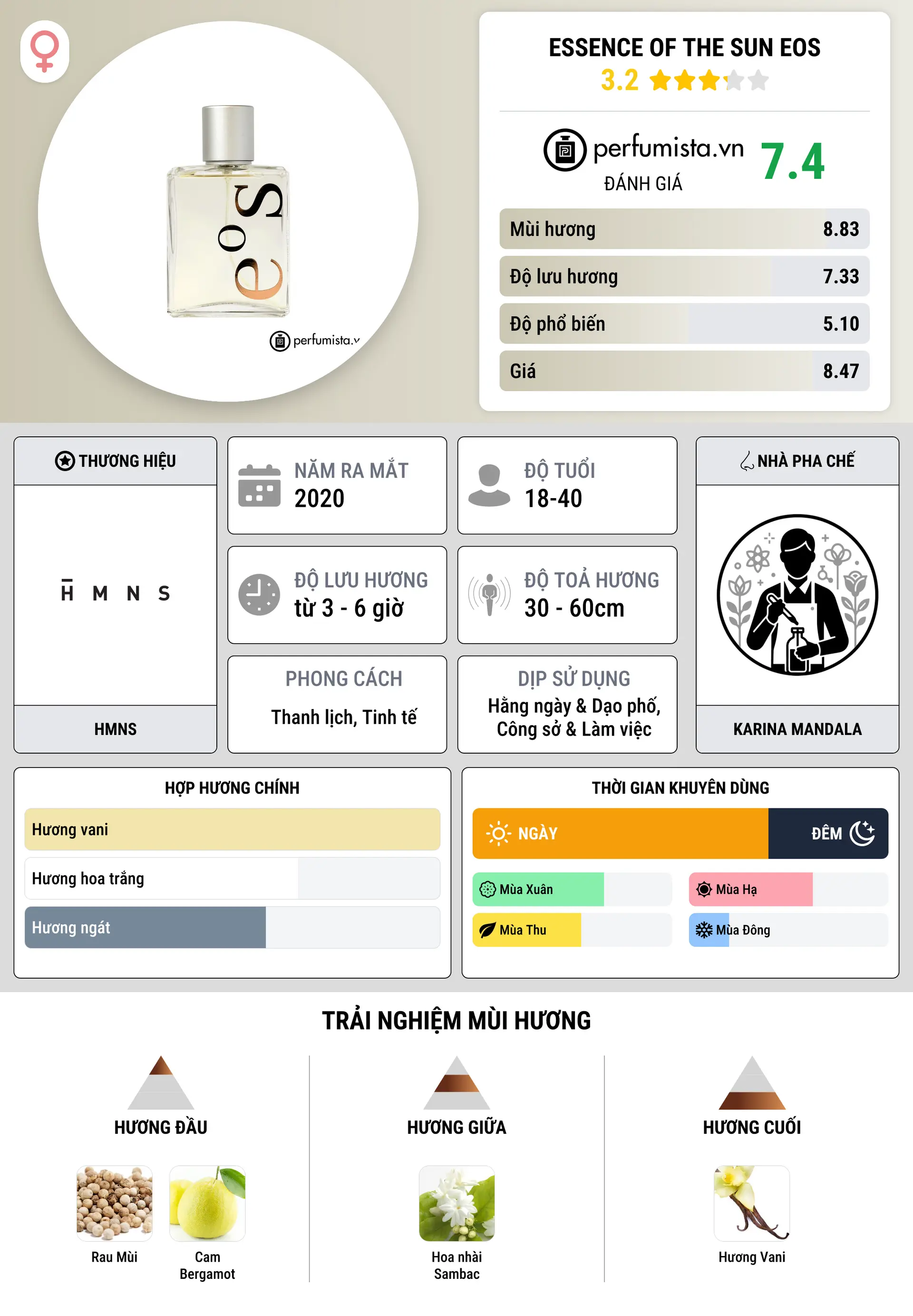 Thông tin chi tiết Essence of the Sun EOS