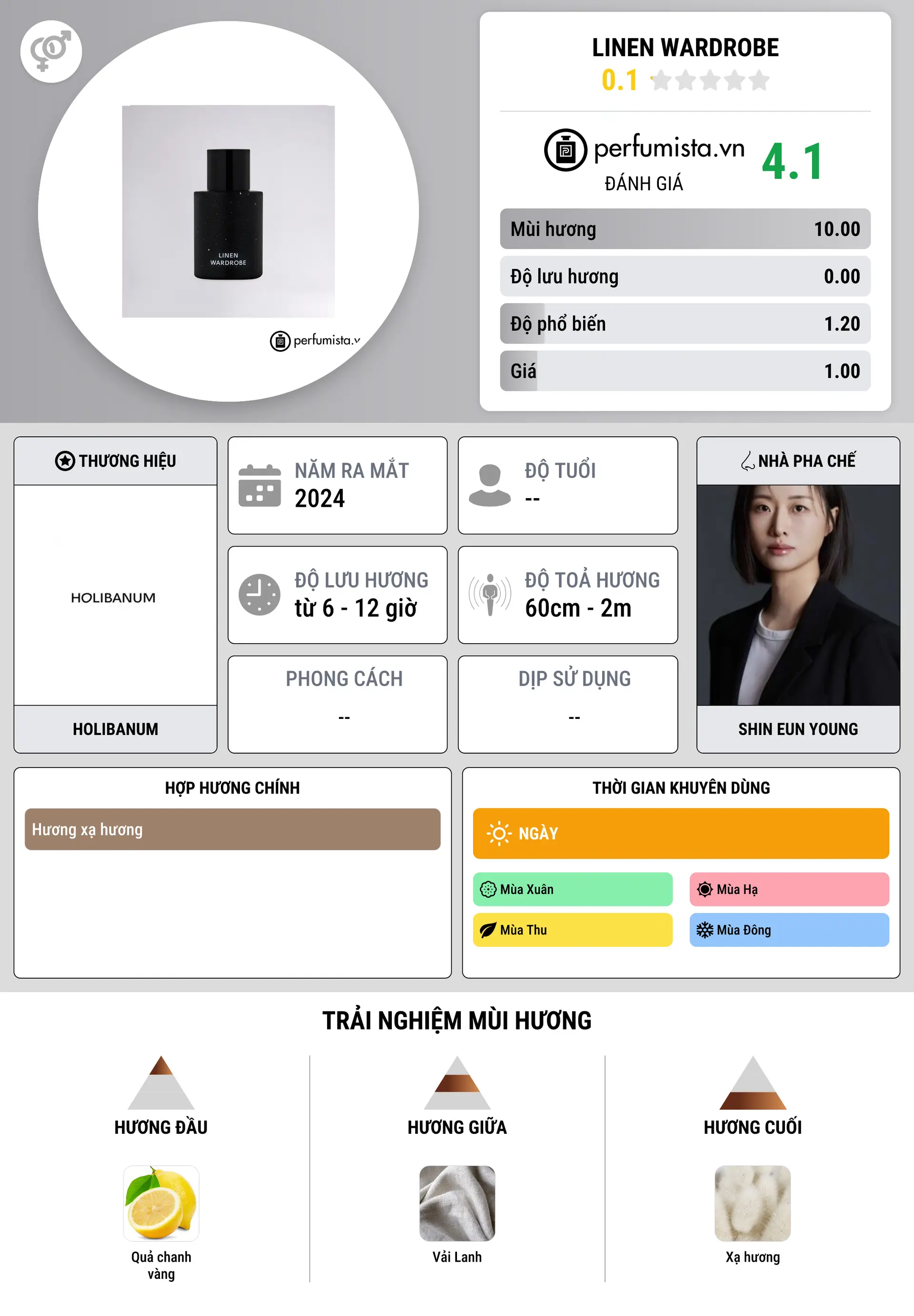 Thông tin chi tiết Linen Wardrobe