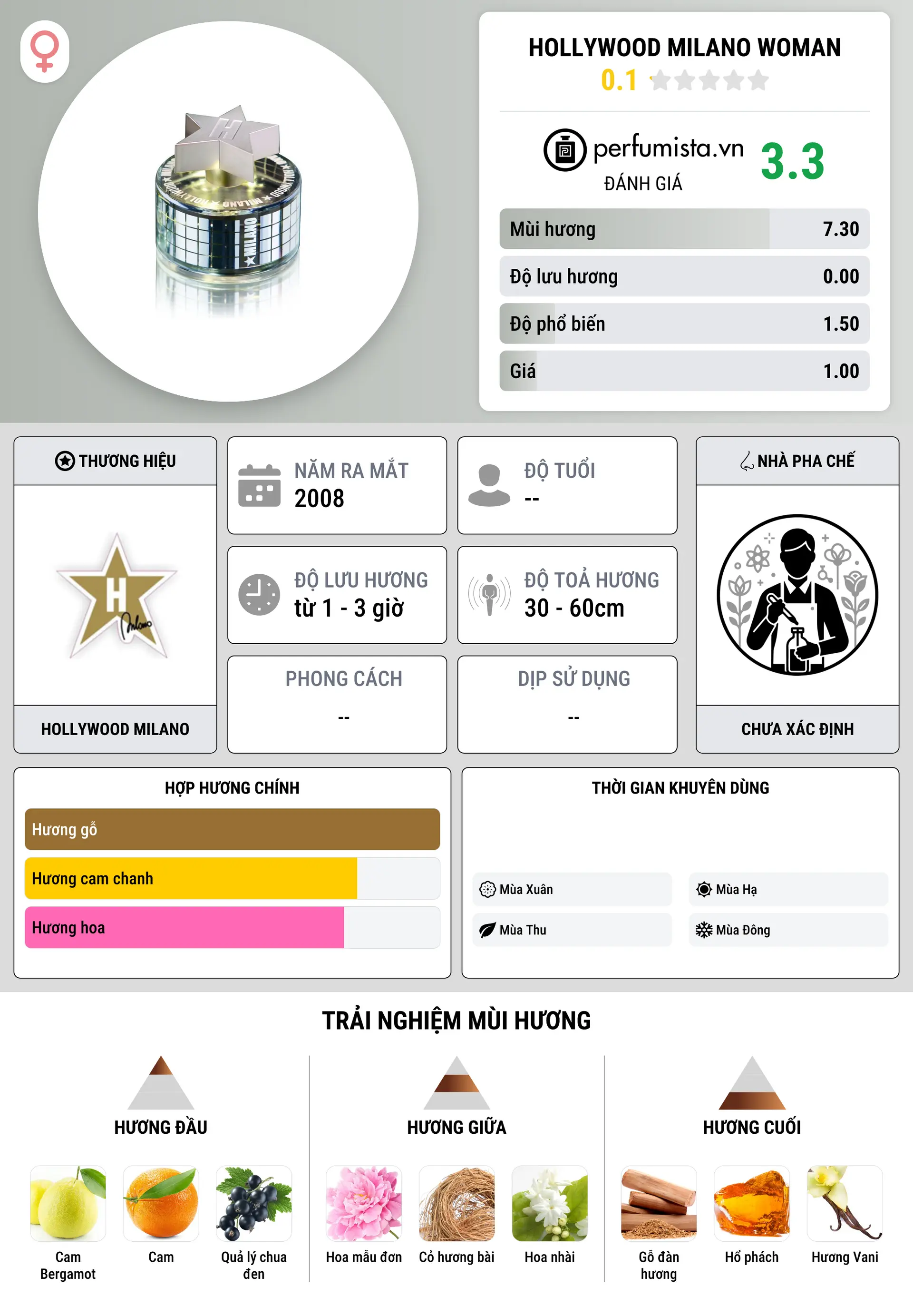 Thông tin chi tiết Hollywood Milano Woman