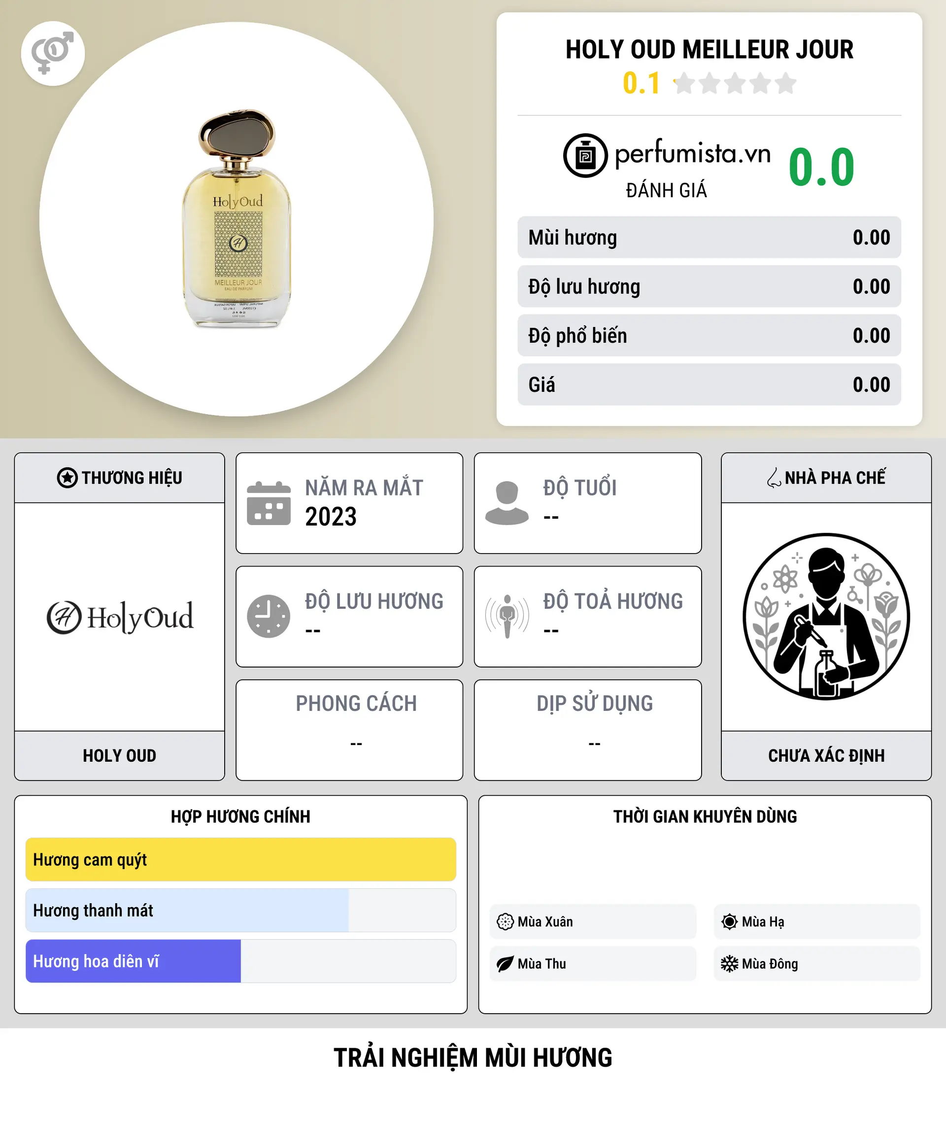 Thông tin chi tiết Holy Oud Meilleur Jour