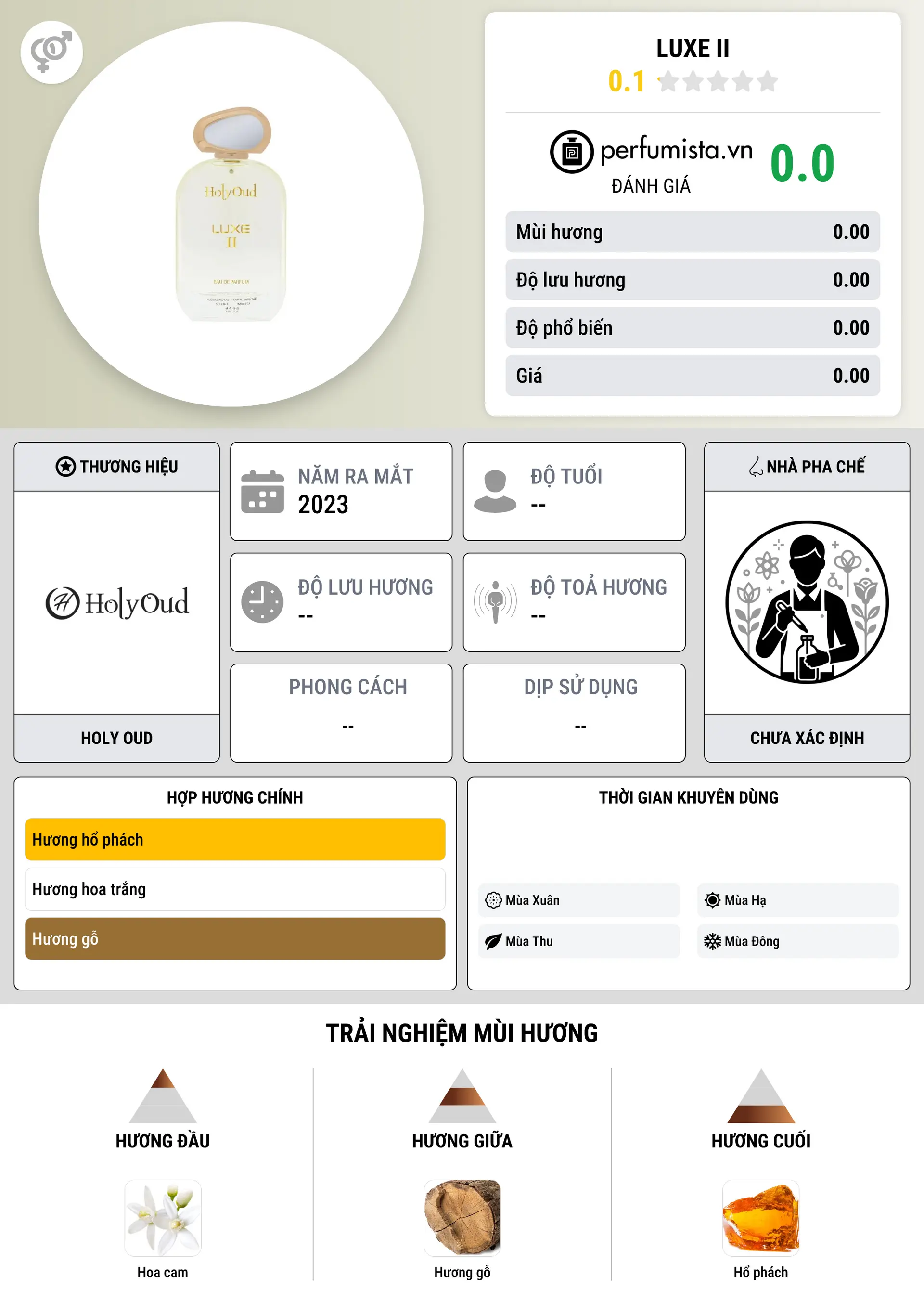 Thông tin chi tiết Luxe II