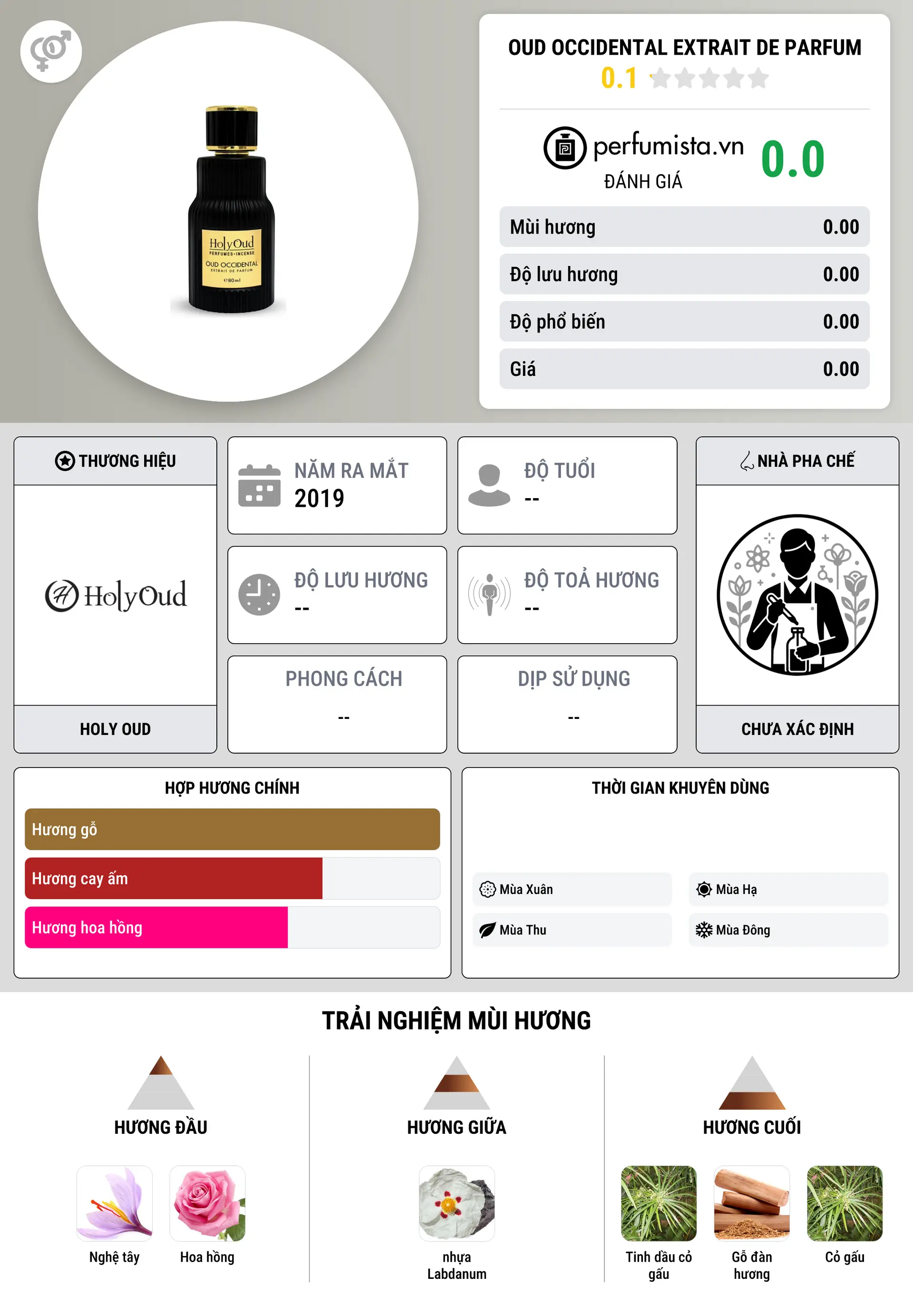 Thông tin chi tiết Oud Occidental Extrait De Parfum