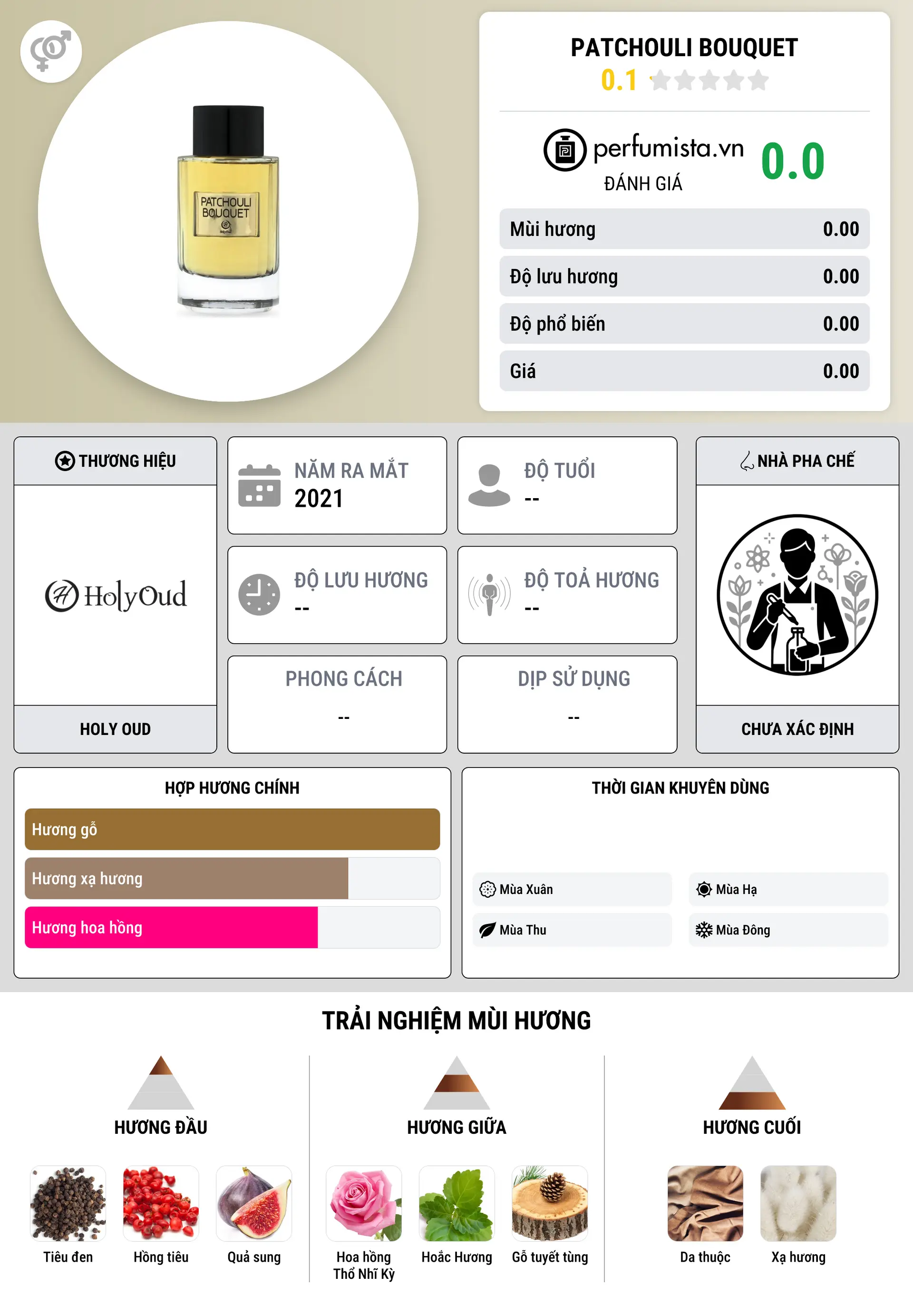 Thông tin chi tiết Patchouli Bouquet
