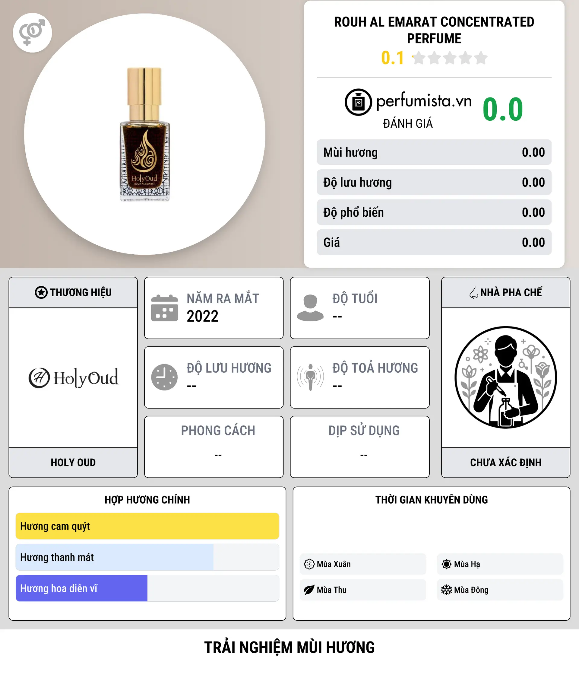 Thông tin chi tiết Rouh Al Emarat Concentrated Perfume