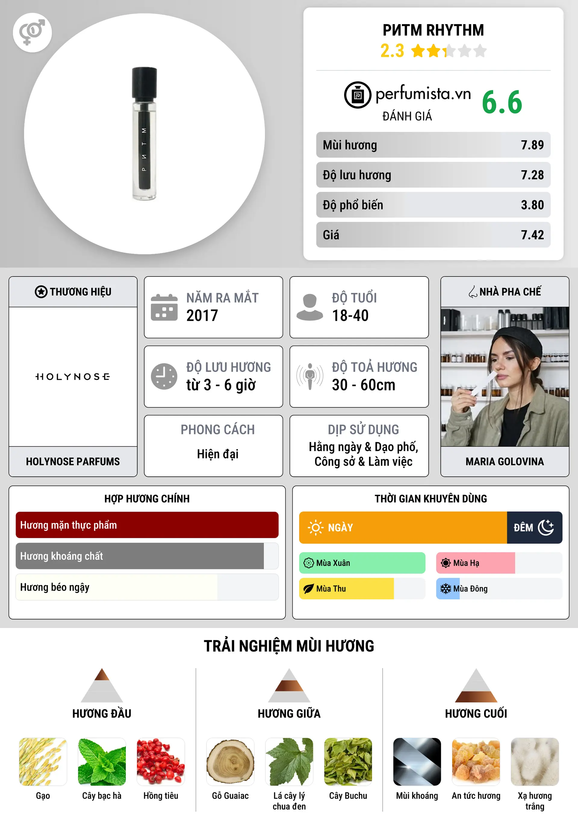 Thông tin chi tiết Ритм Rhythm