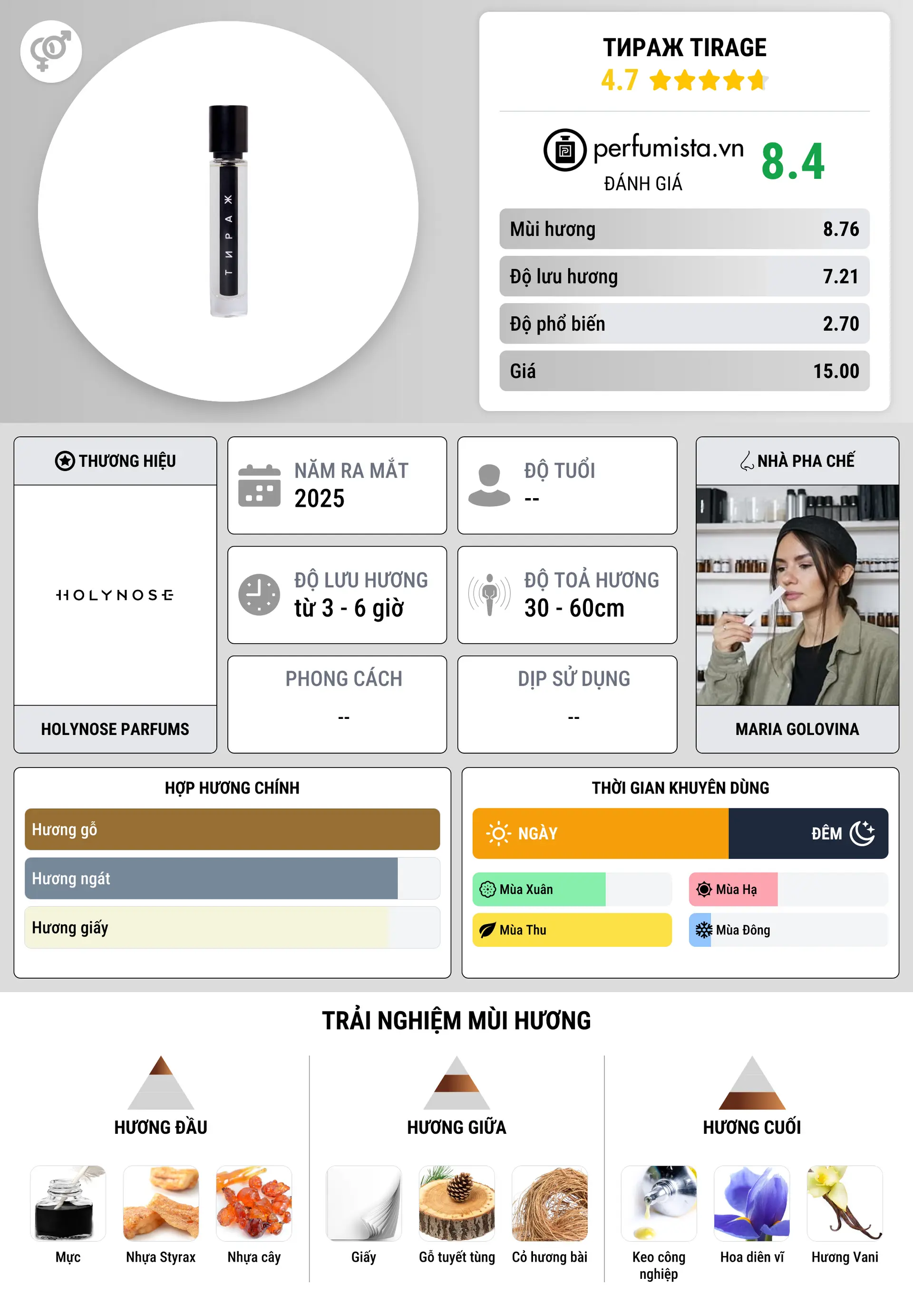 Thông tin chi tiết Тираж Tirage