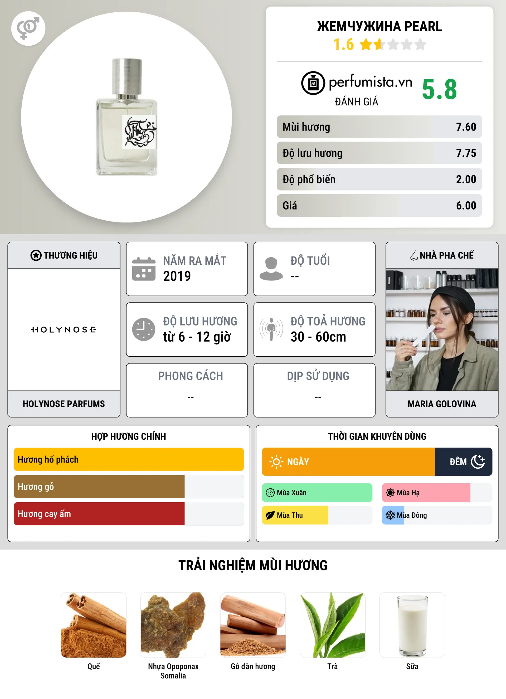 Thông tin chi tiết Жемчужина Pearl