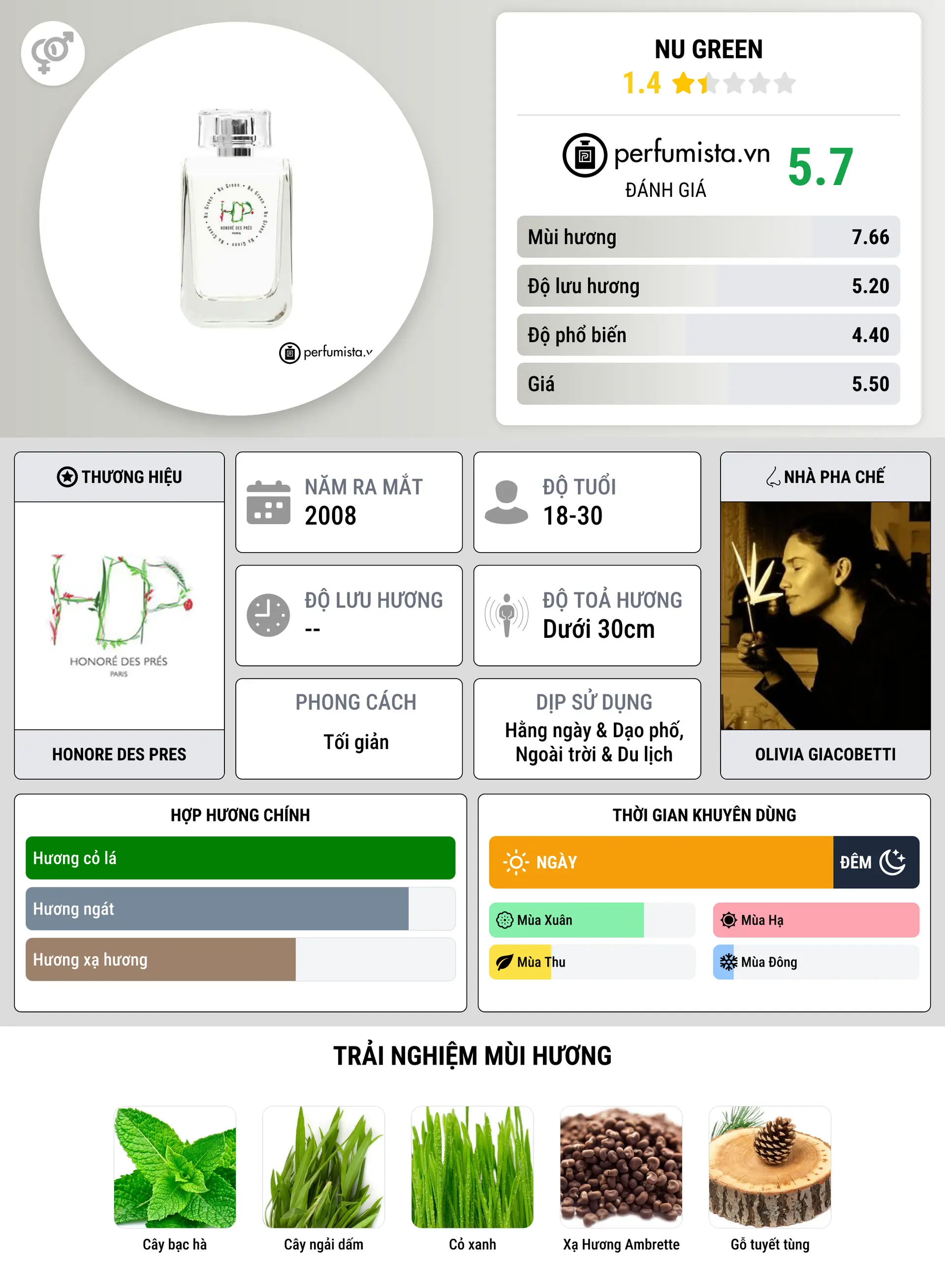 Thông tin chi tiết Nu Green