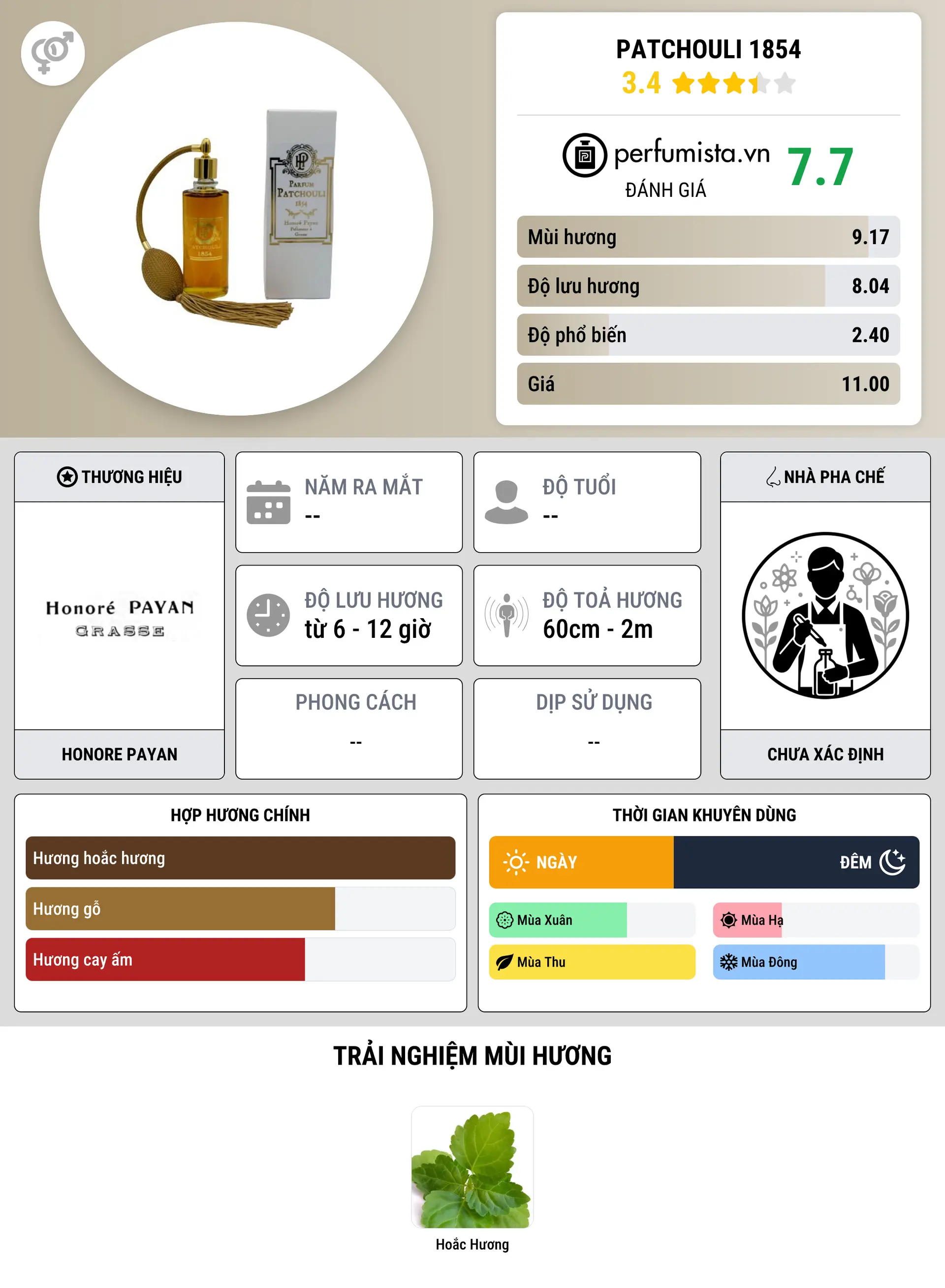 Thông tin chi tiết Patchouli 1854
