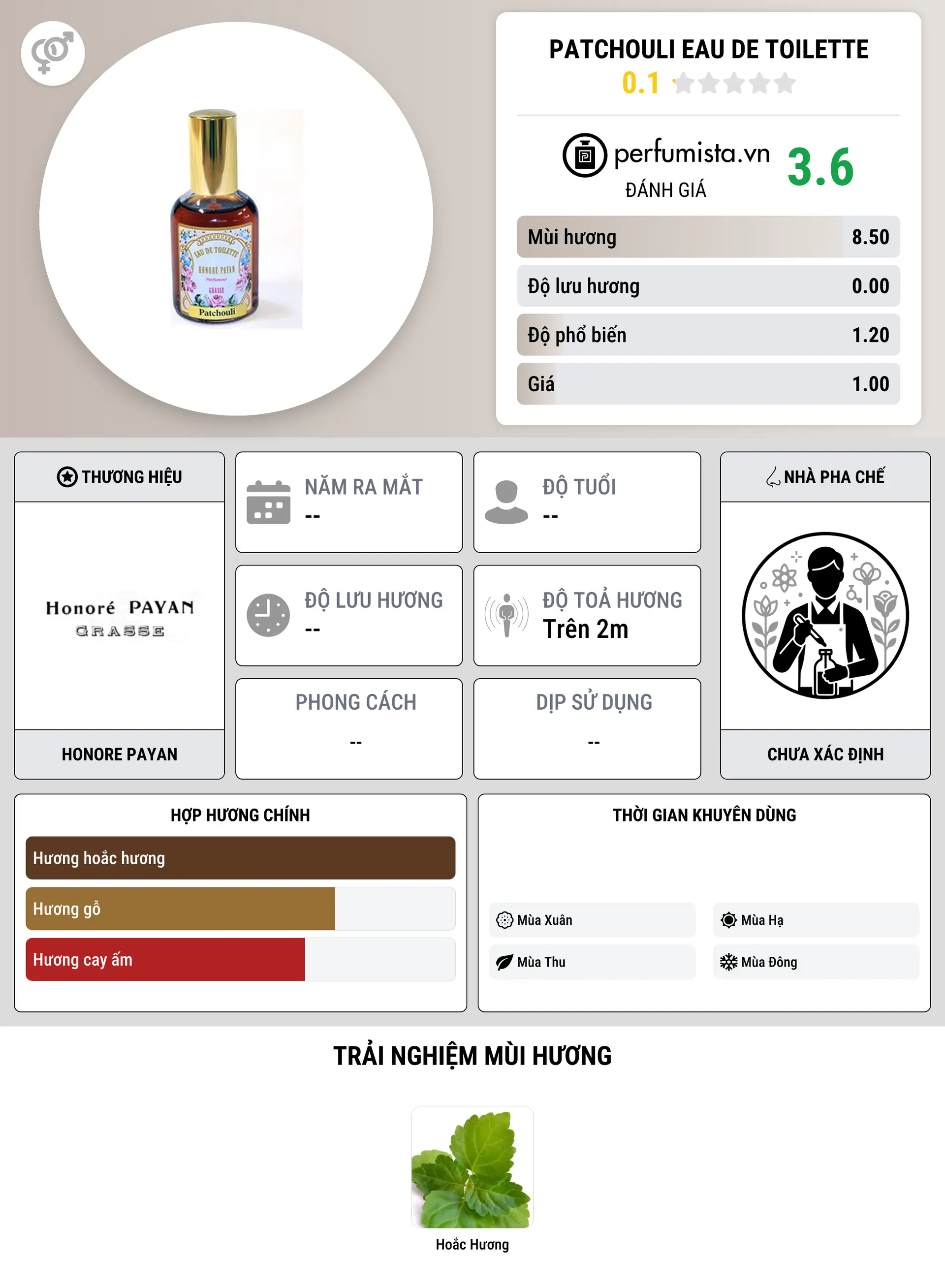 Thông tin chi tiết Patchouli Eau de Toilette