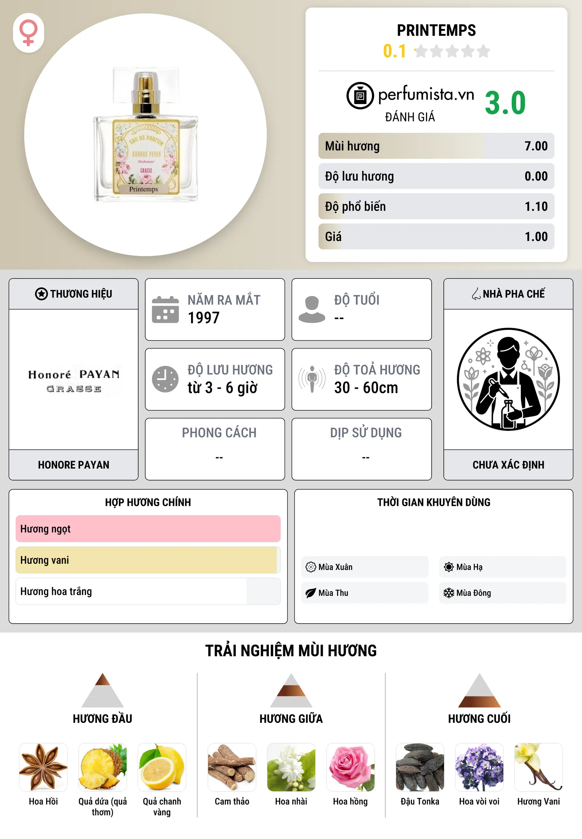 Thông tin chi tiết Printemps