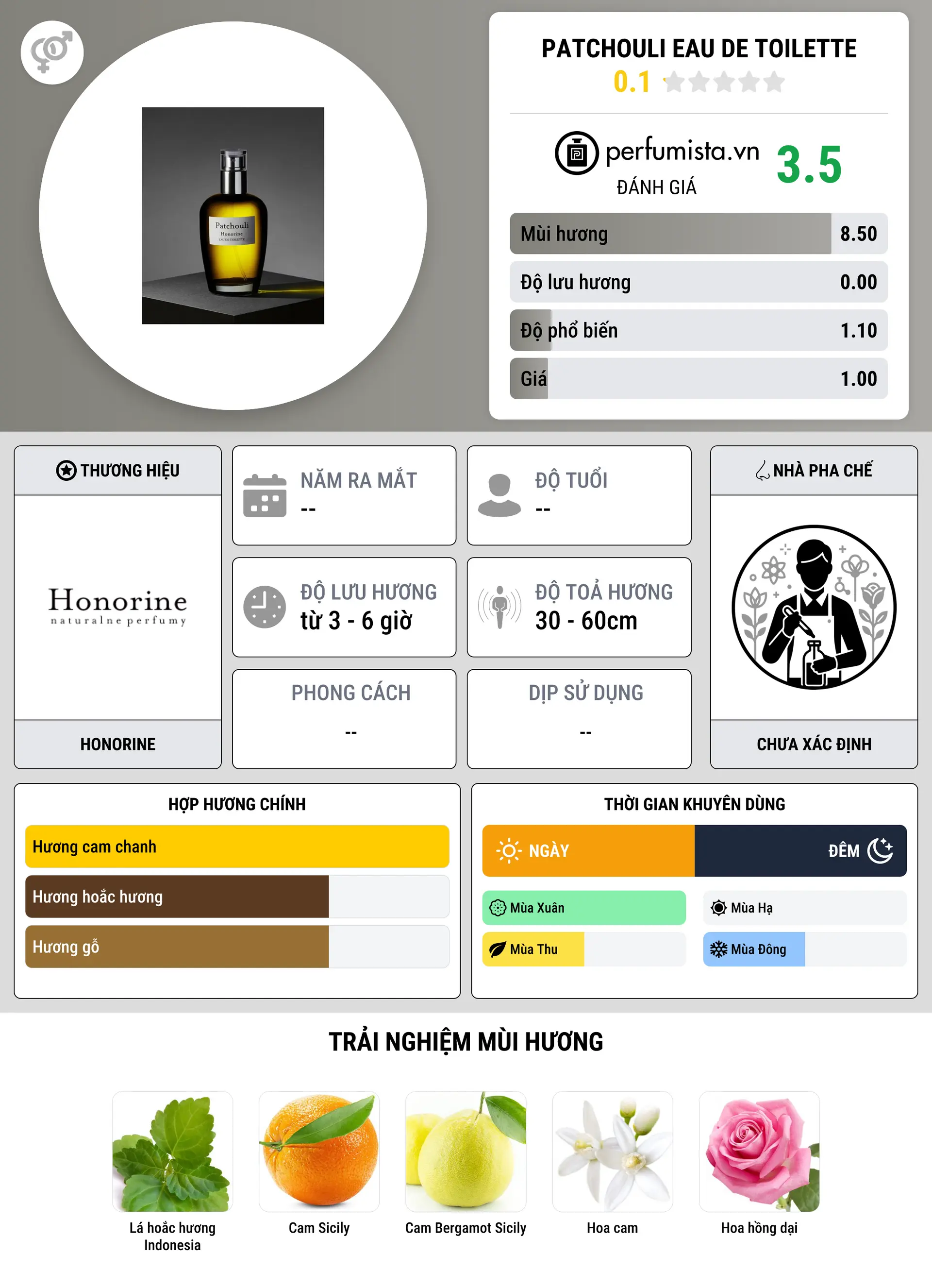 Thông tin chi tiết Patchouli Eau de Toilette