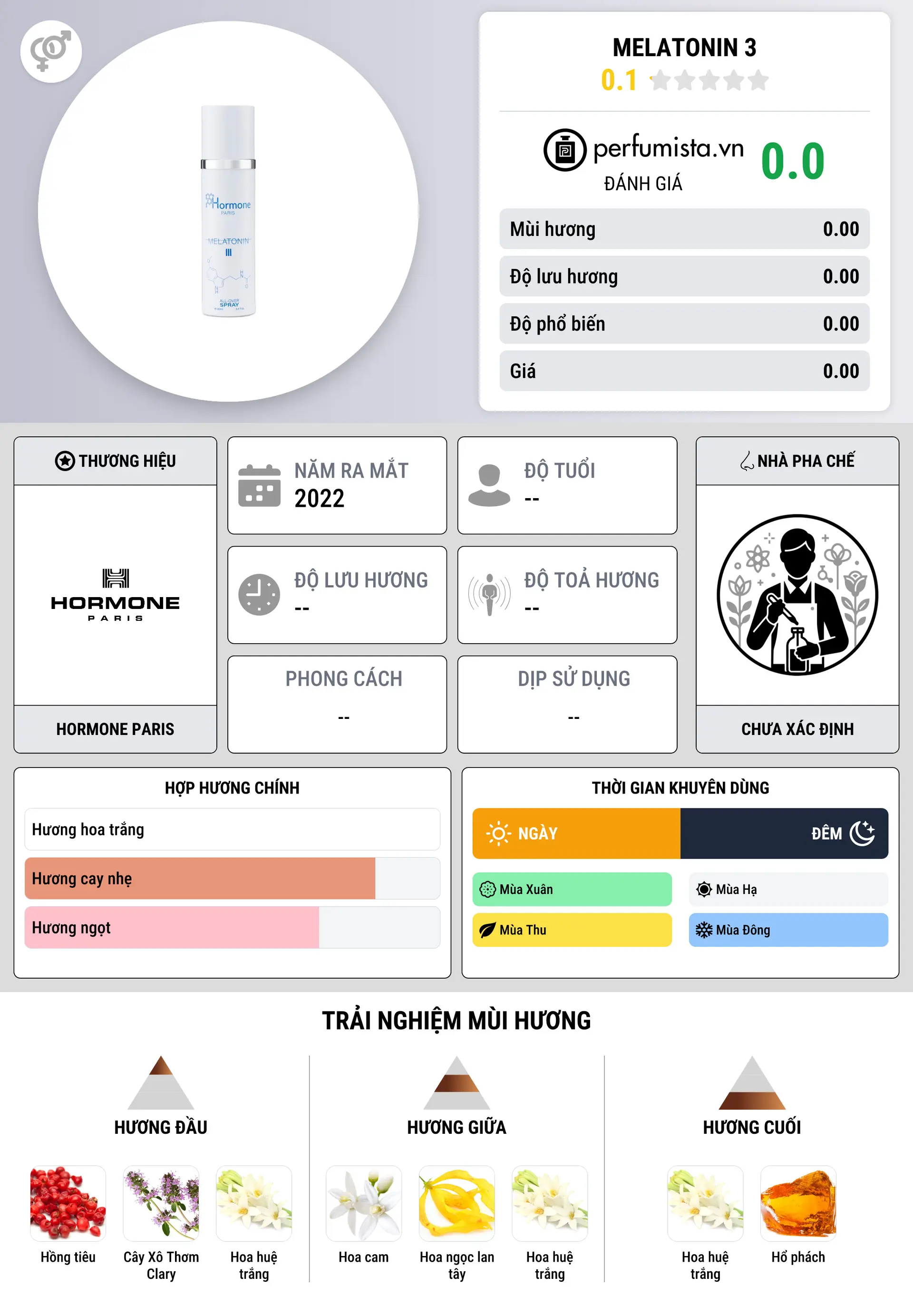 Thông tin chi tiết Melatonin 3