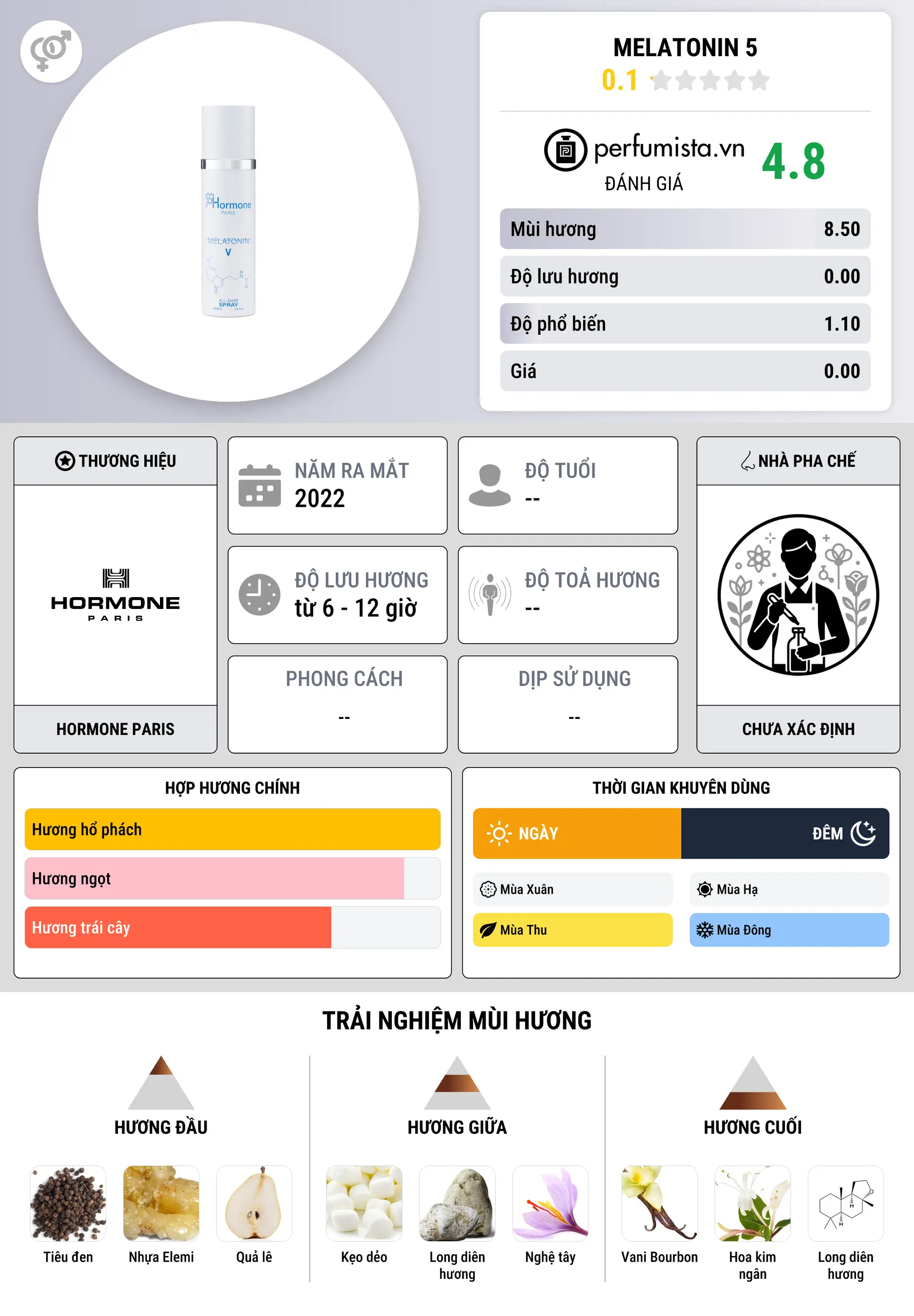 Thông tin chi tiết Melatonin 5