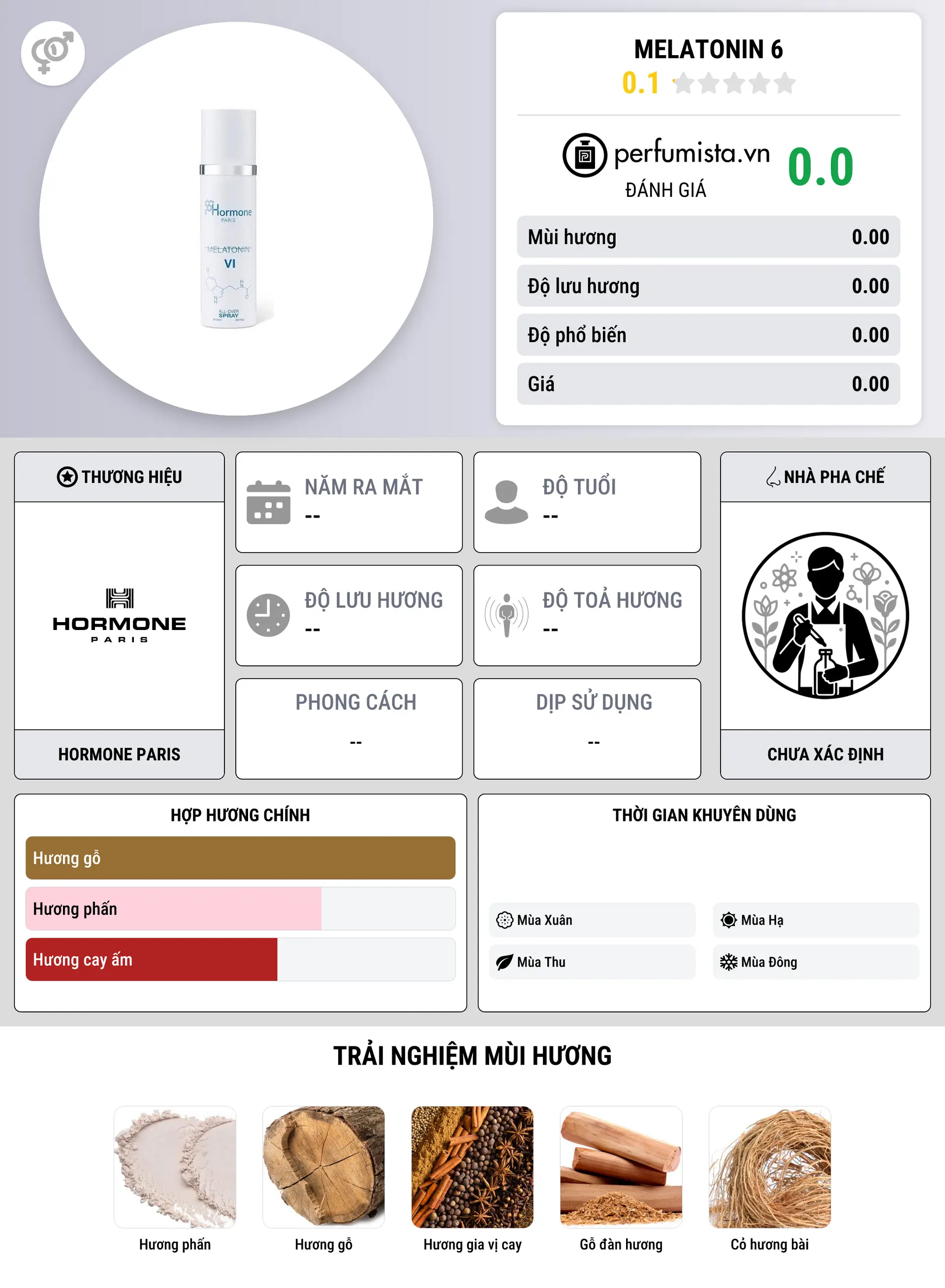 Thông tin chi tiết Melatonin 6