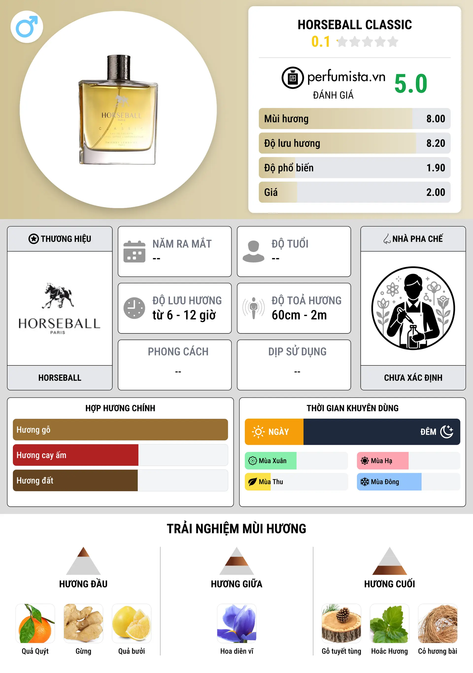 Thông tin chi tiết Horseball Classic