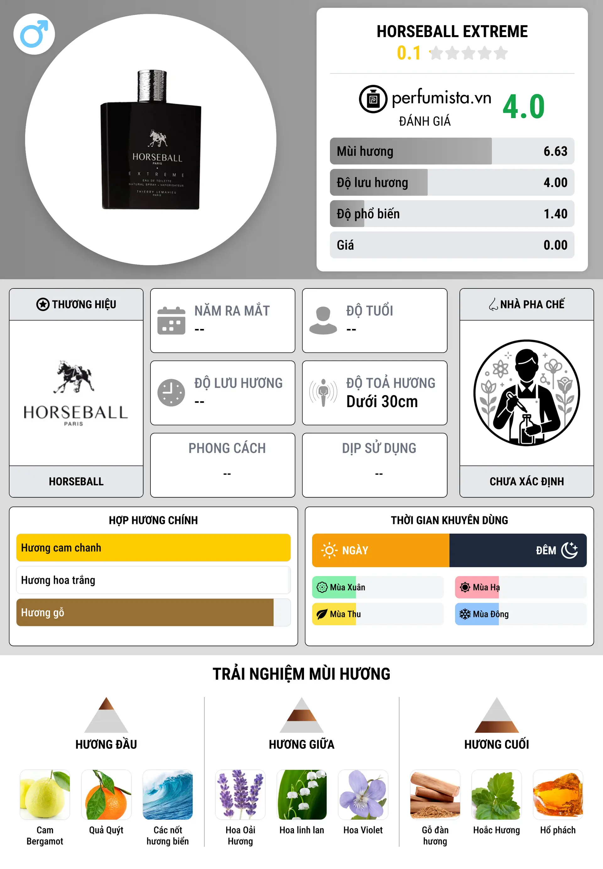 Thông tin chi tiết Horseball Extreme