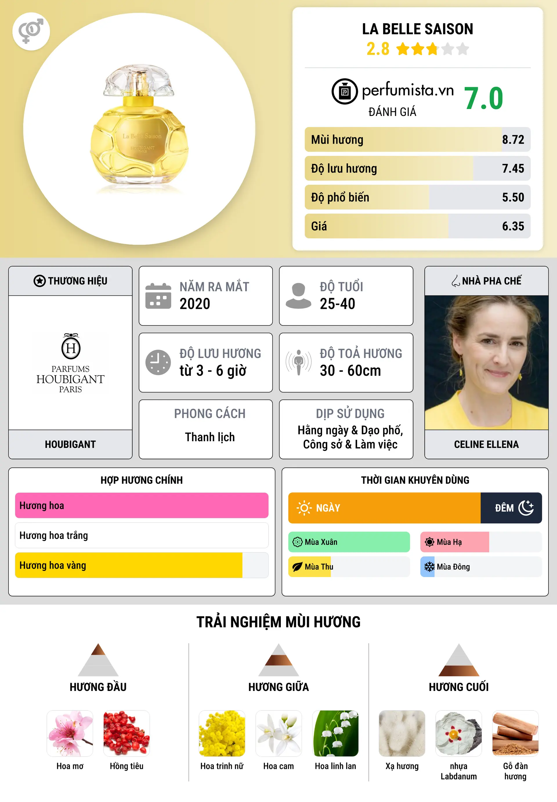 Thông tin chi tiết La Belle Saison
