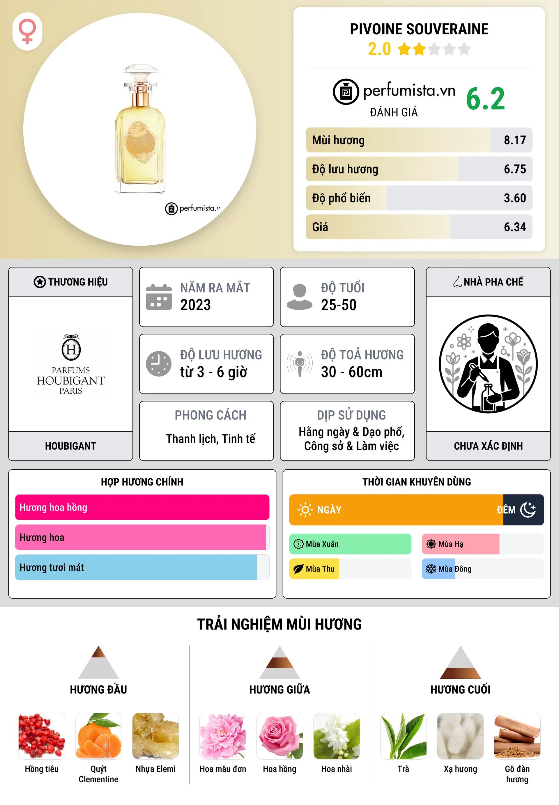 Thông tin chi tiết Pivoine Souveraine