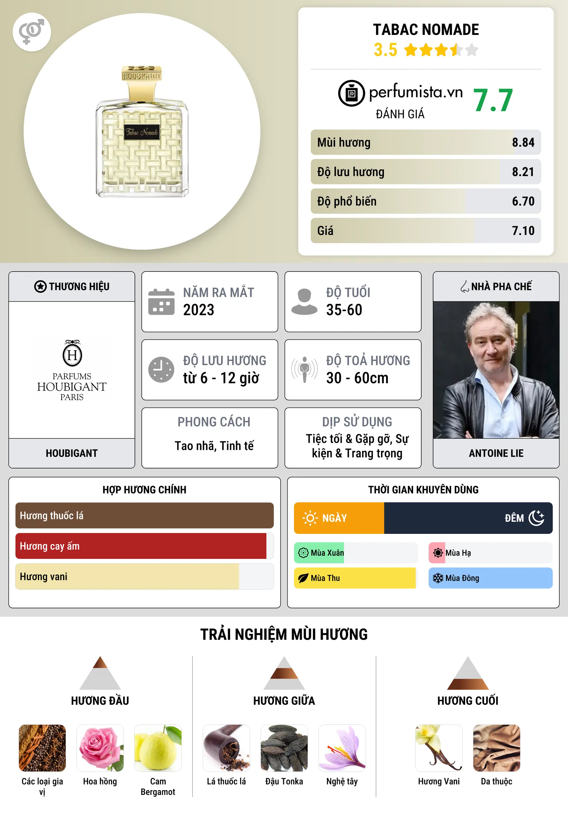 Thông tin chi tiết Tabac Nomade