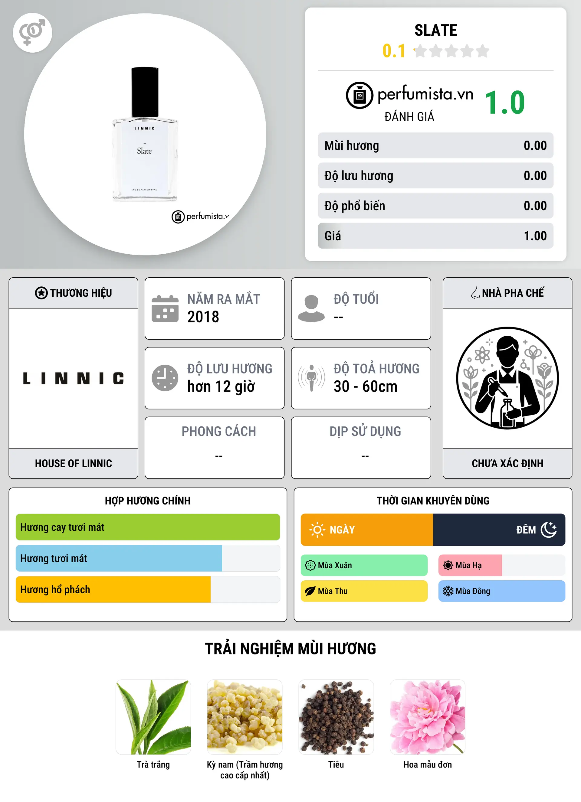 Thông tin chi tiết Slate