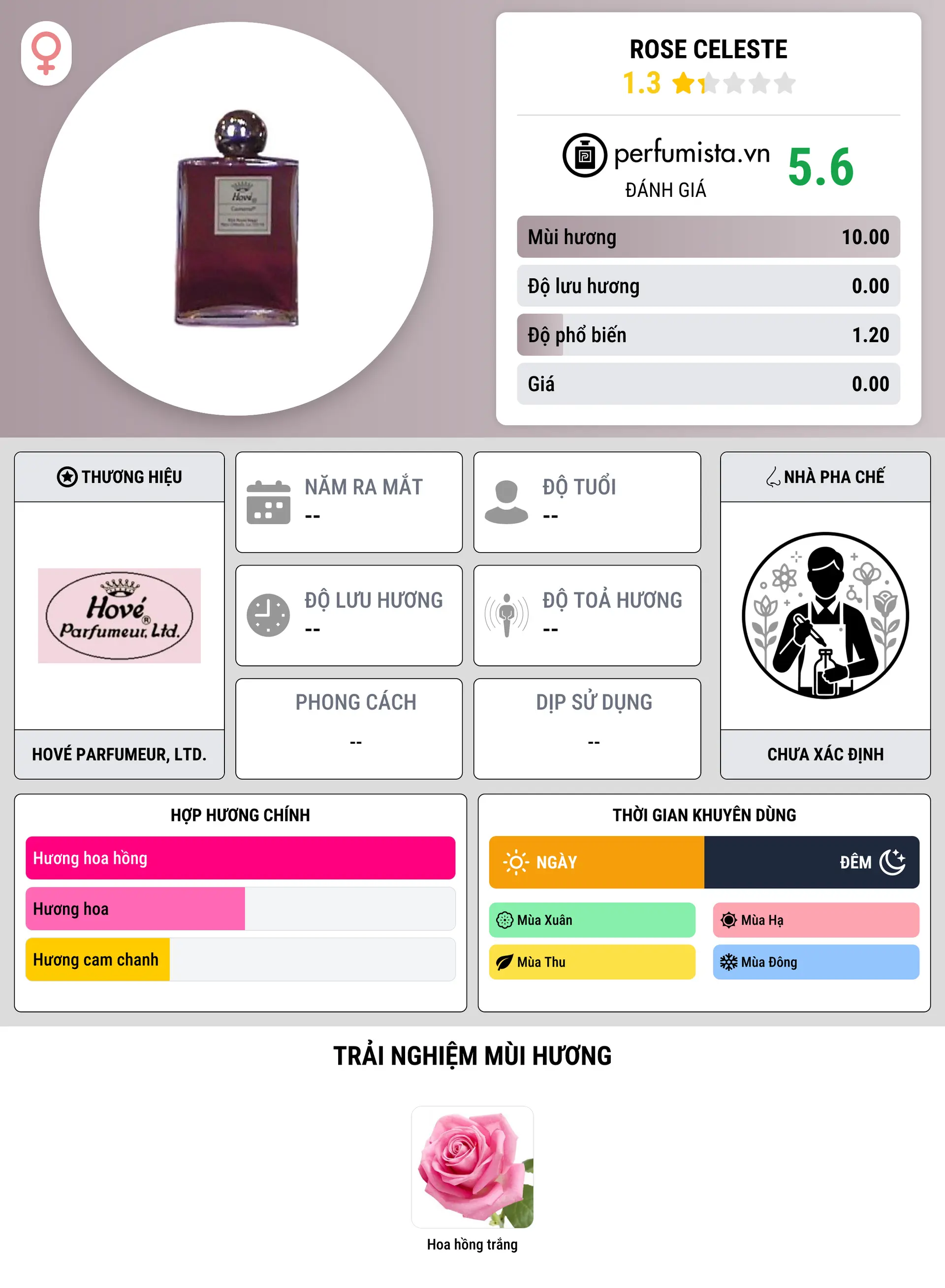 Thông tin chi tiết Rose Celeste