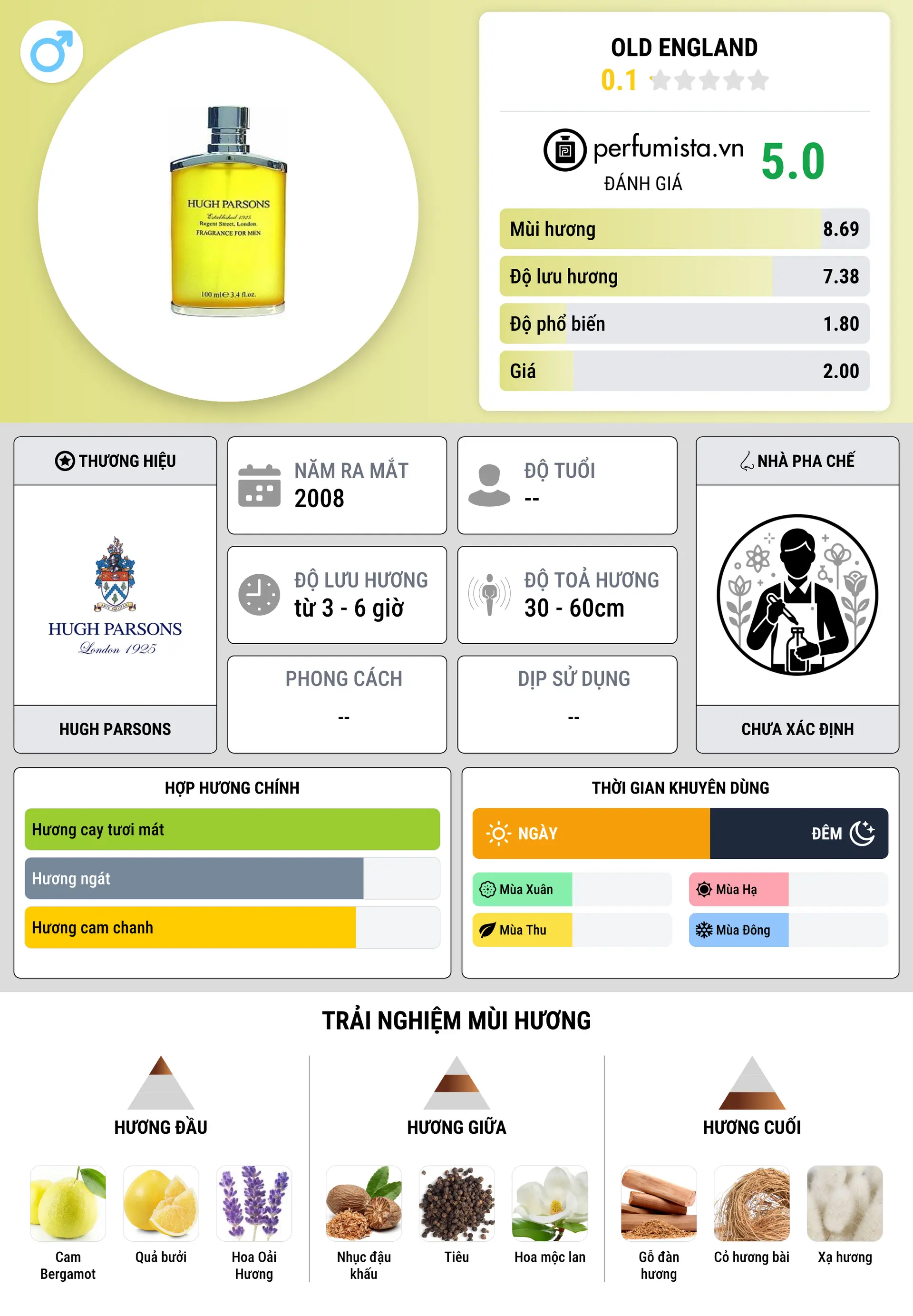 Thông tin chi tiết Old England