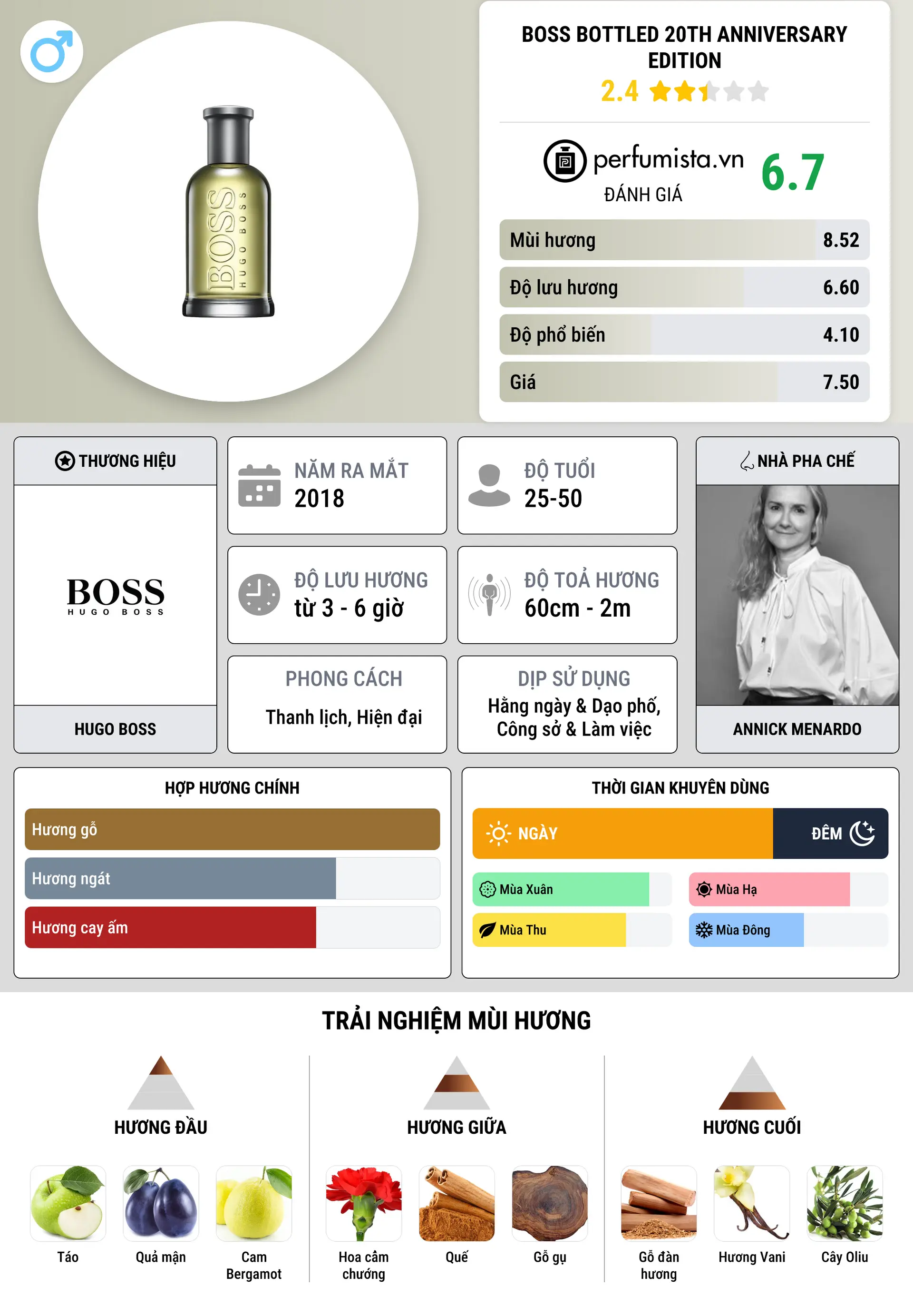 Thông tin chi tiết Boss Bottled 20th Anniversary Edition