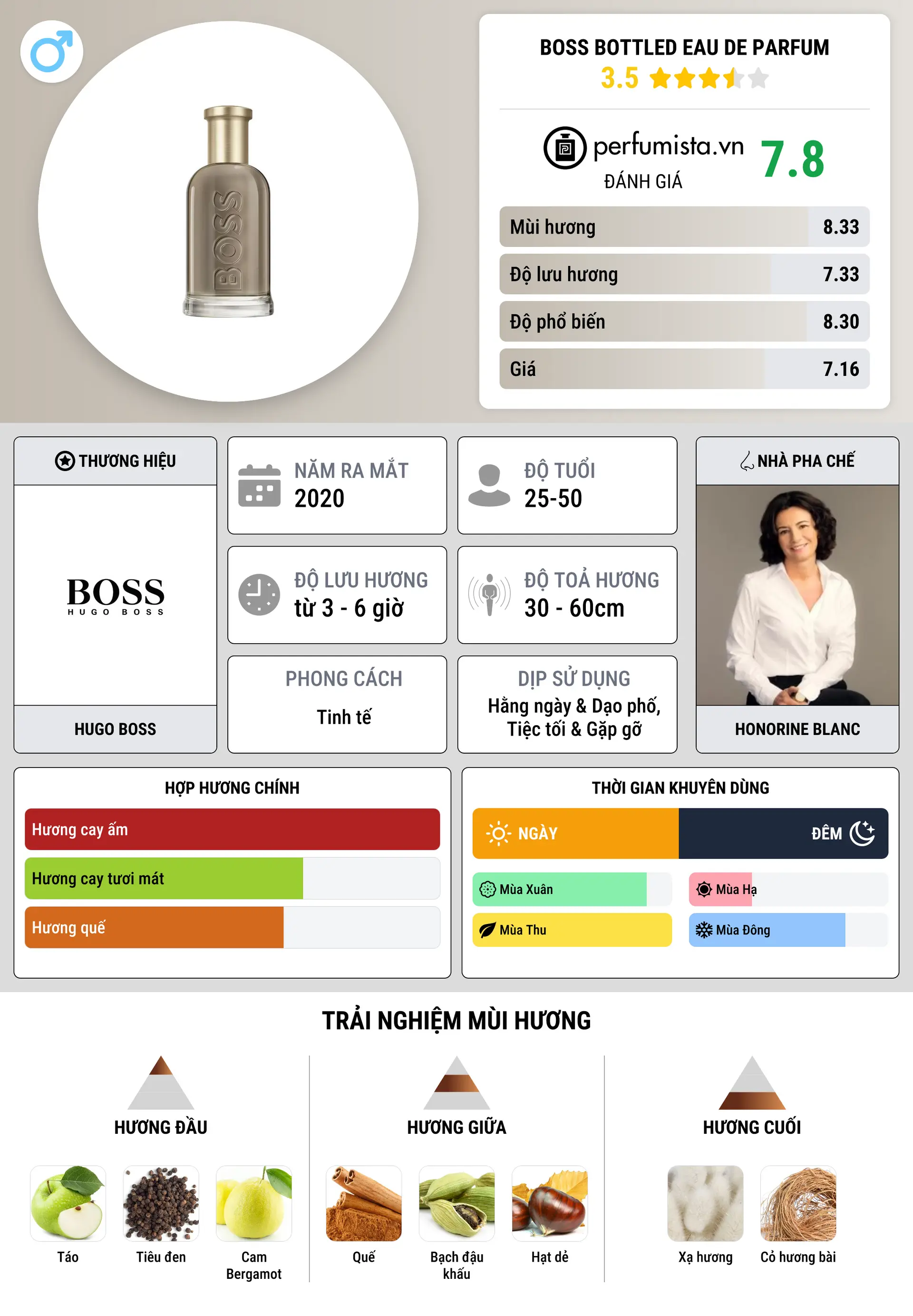 Thông tin chi tiết Boss Bottled Eau de Parfum