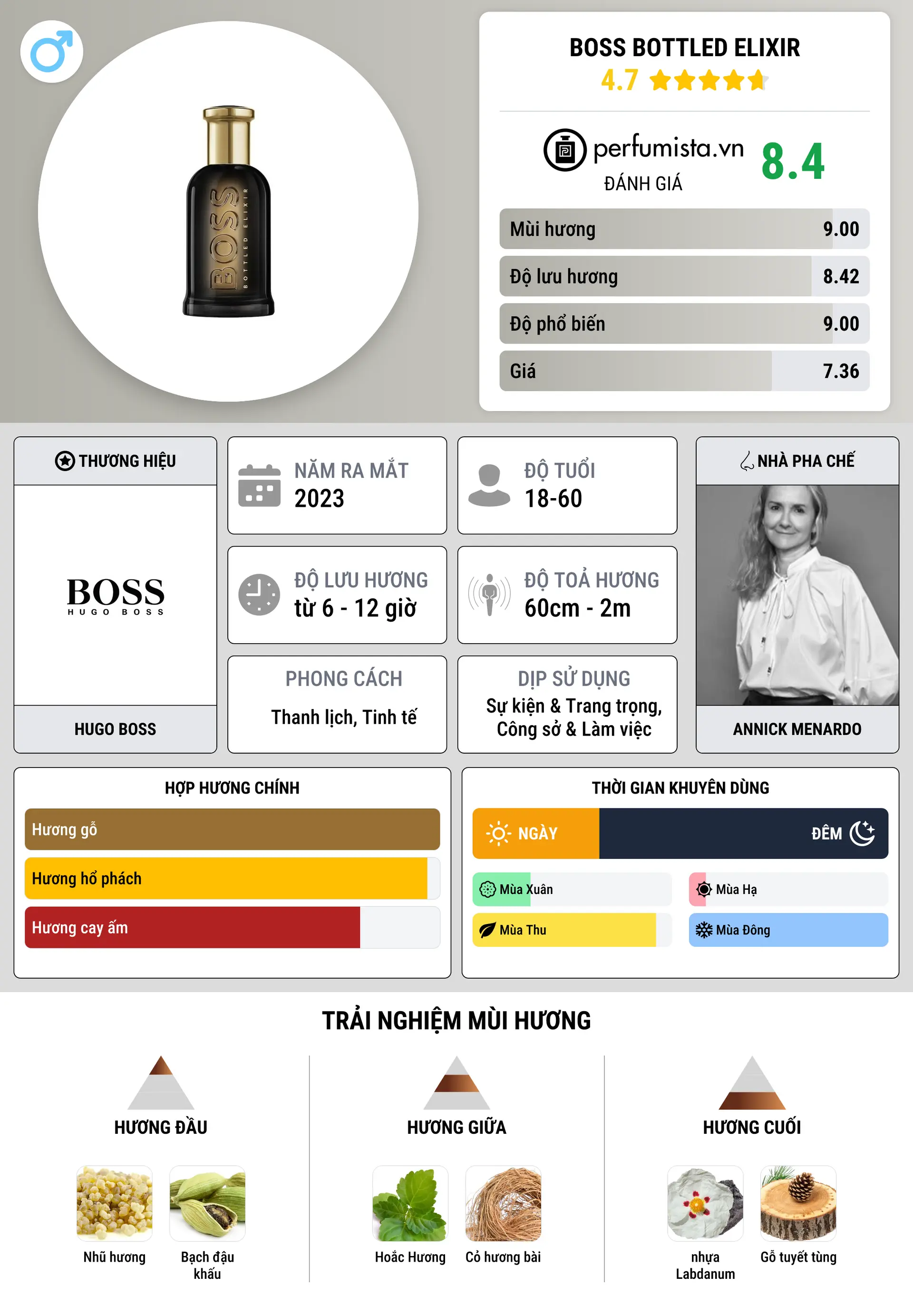 Thông tin chi tiết Boss Bottled Elixir