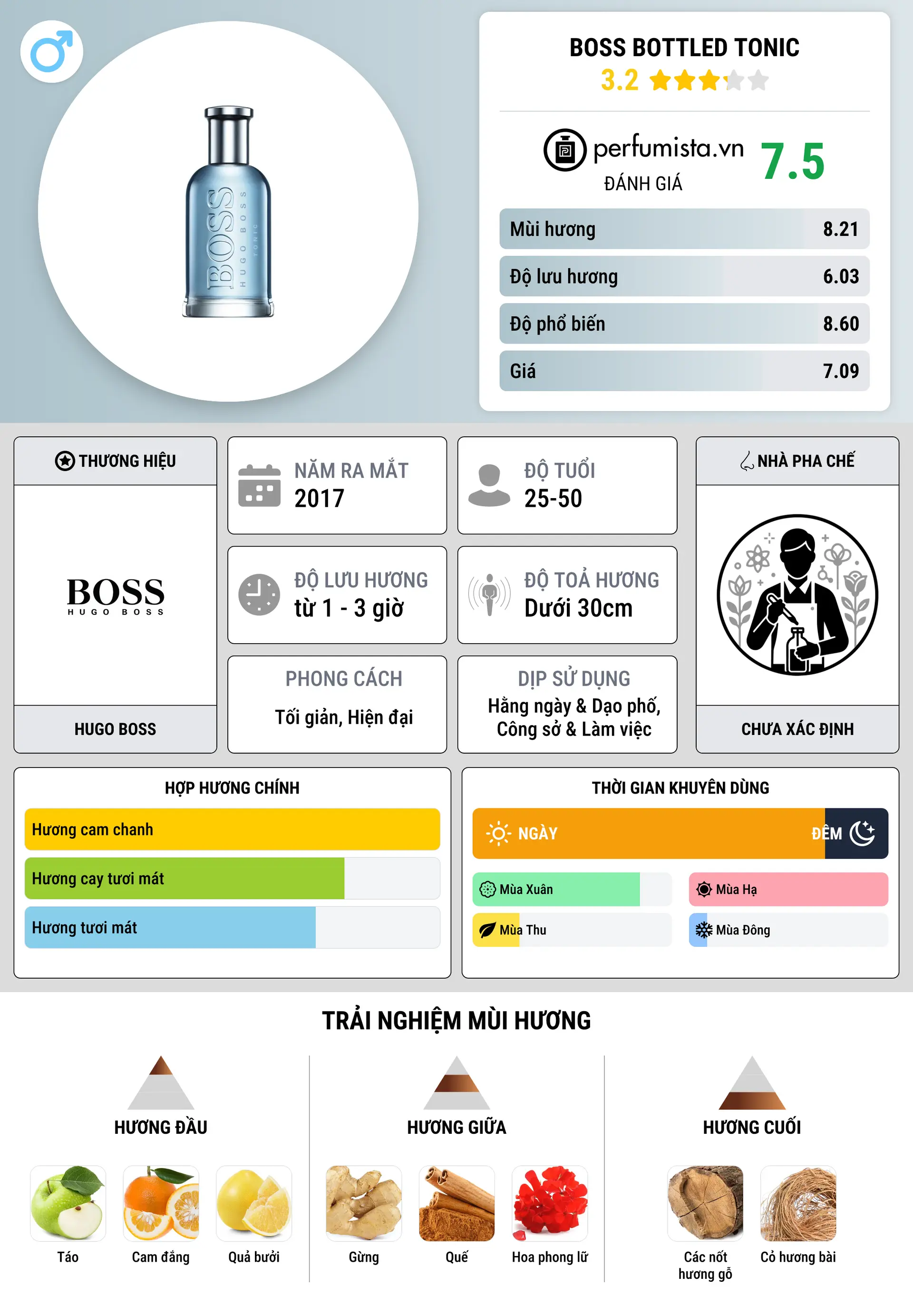 Thông tin chi tiết Boss Bottled Tonic