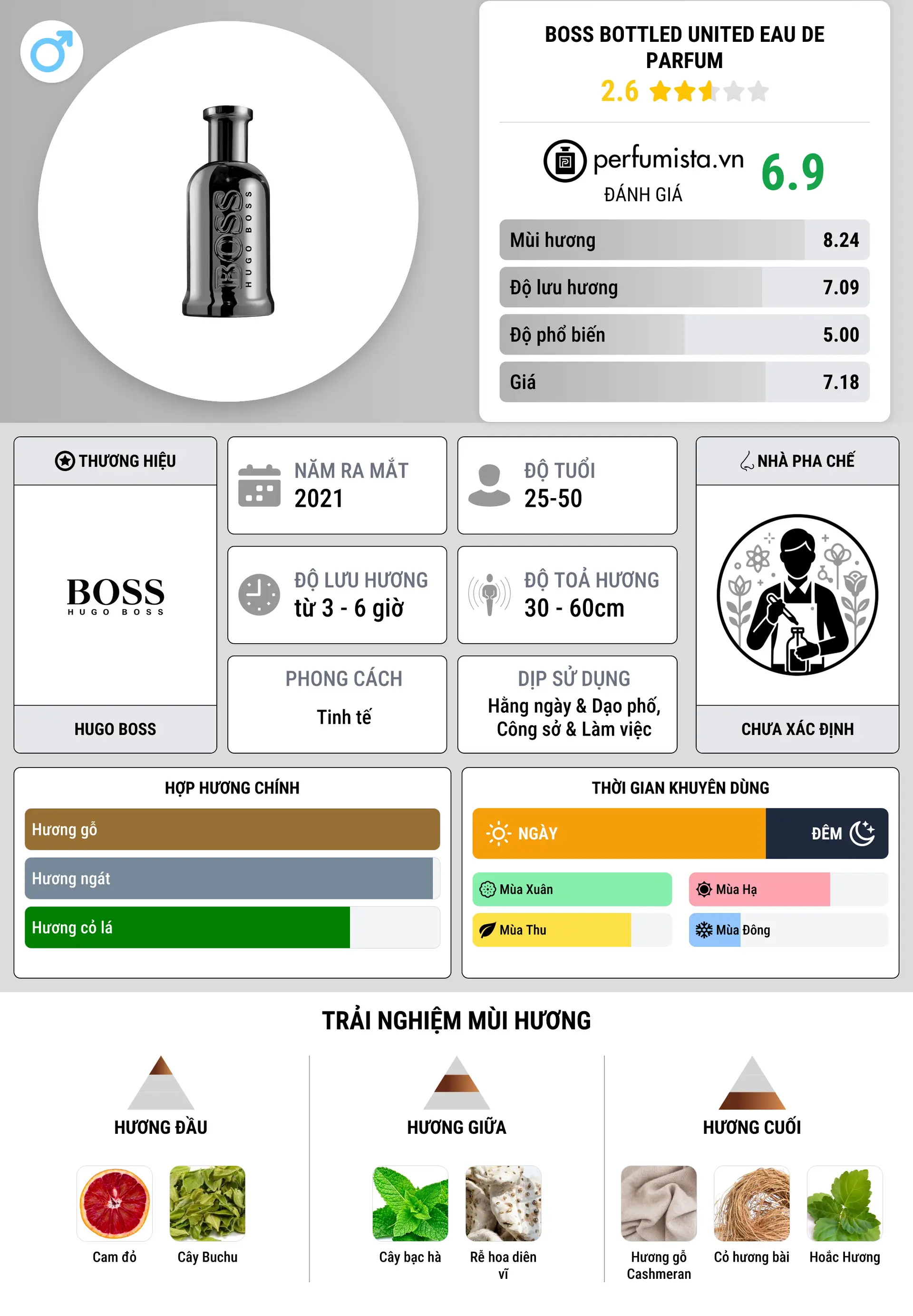 Thông tin chi tiết Boss Bottled United Eau de Parfum