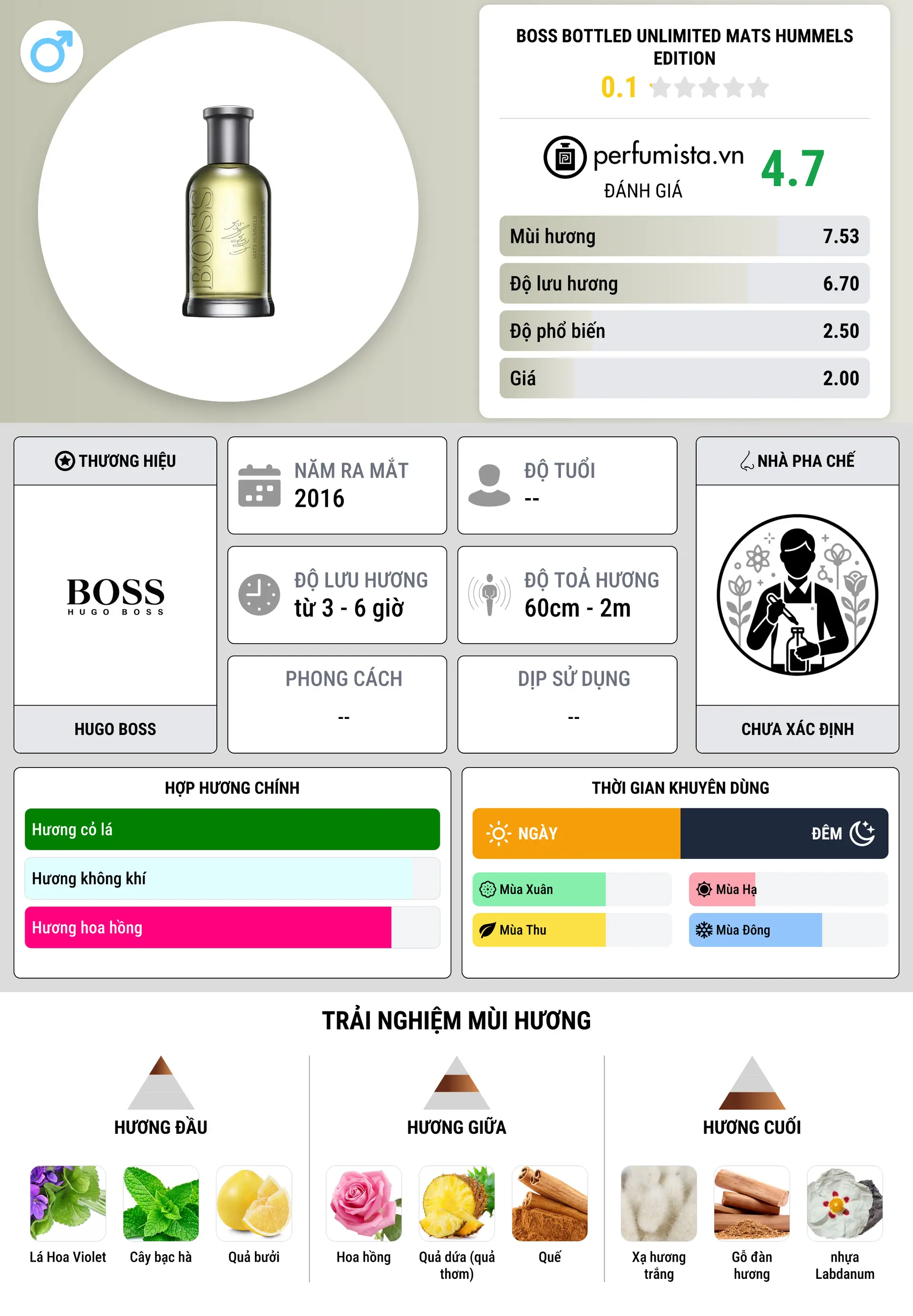 Thông tin chi tiết Boss Bottled Unlimited Mats Hummels Edition