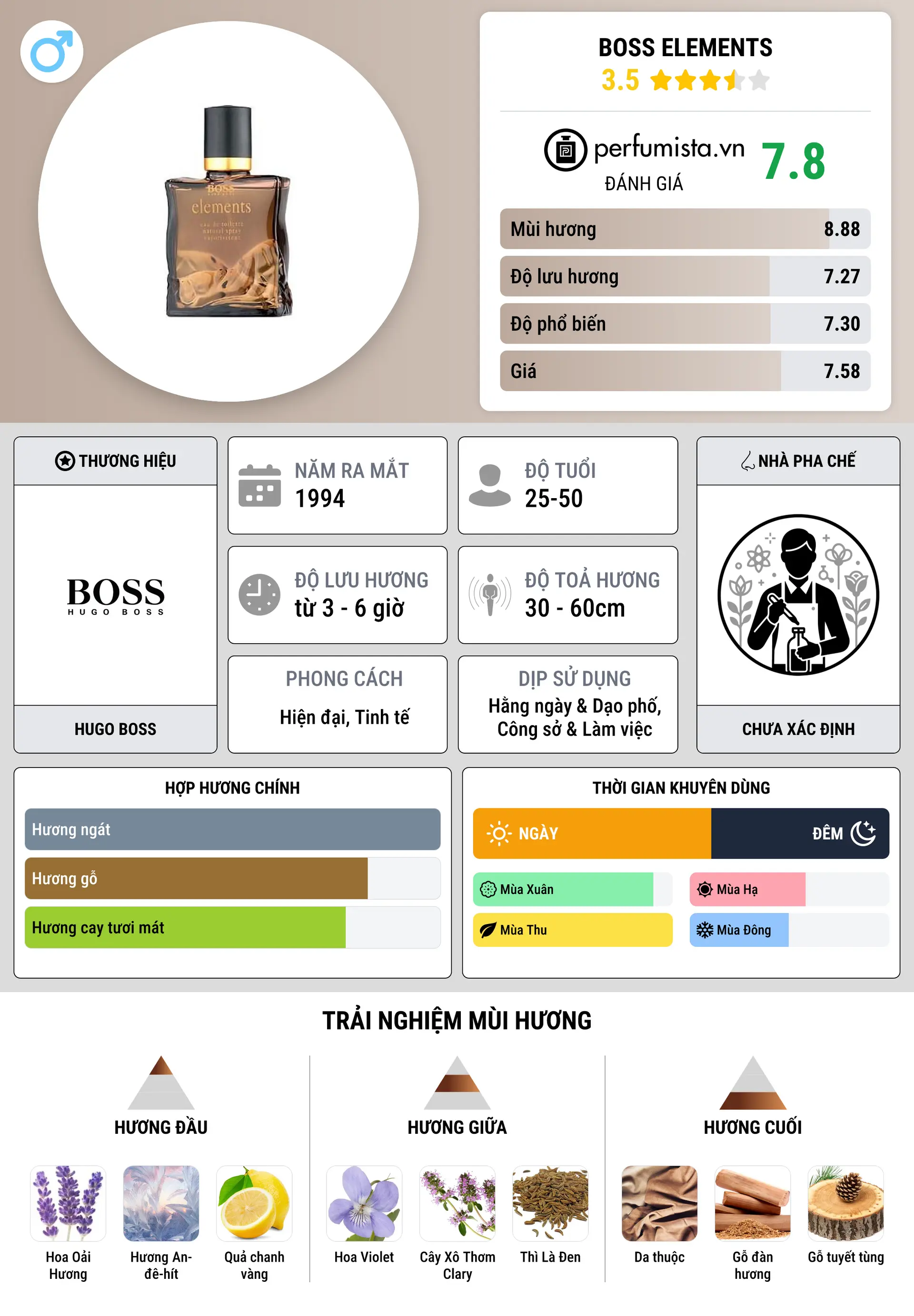 Thông tin chi tiết Boss Elements