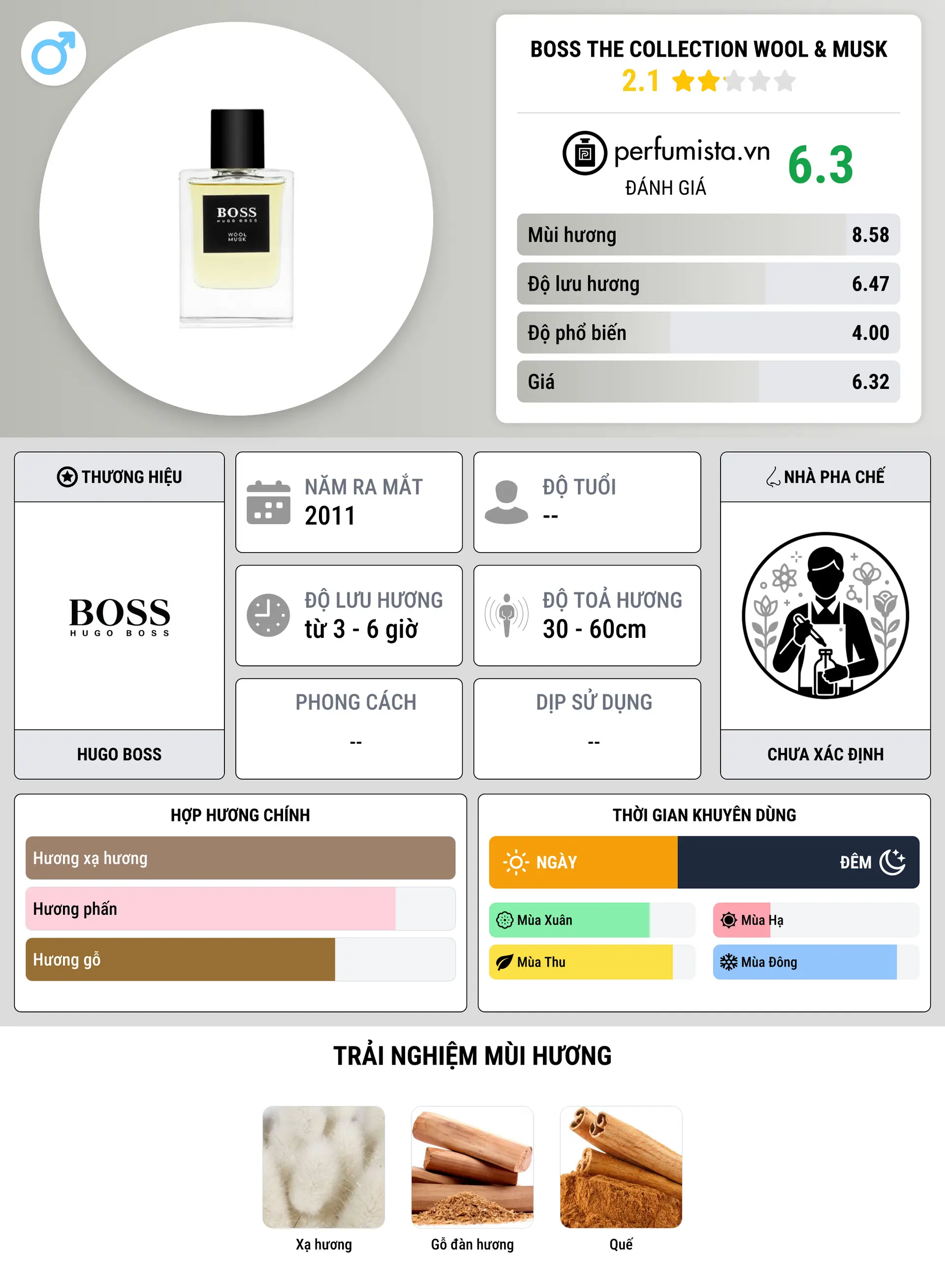 Thông tin chi tiết BOSS The Collection Wool & Musk