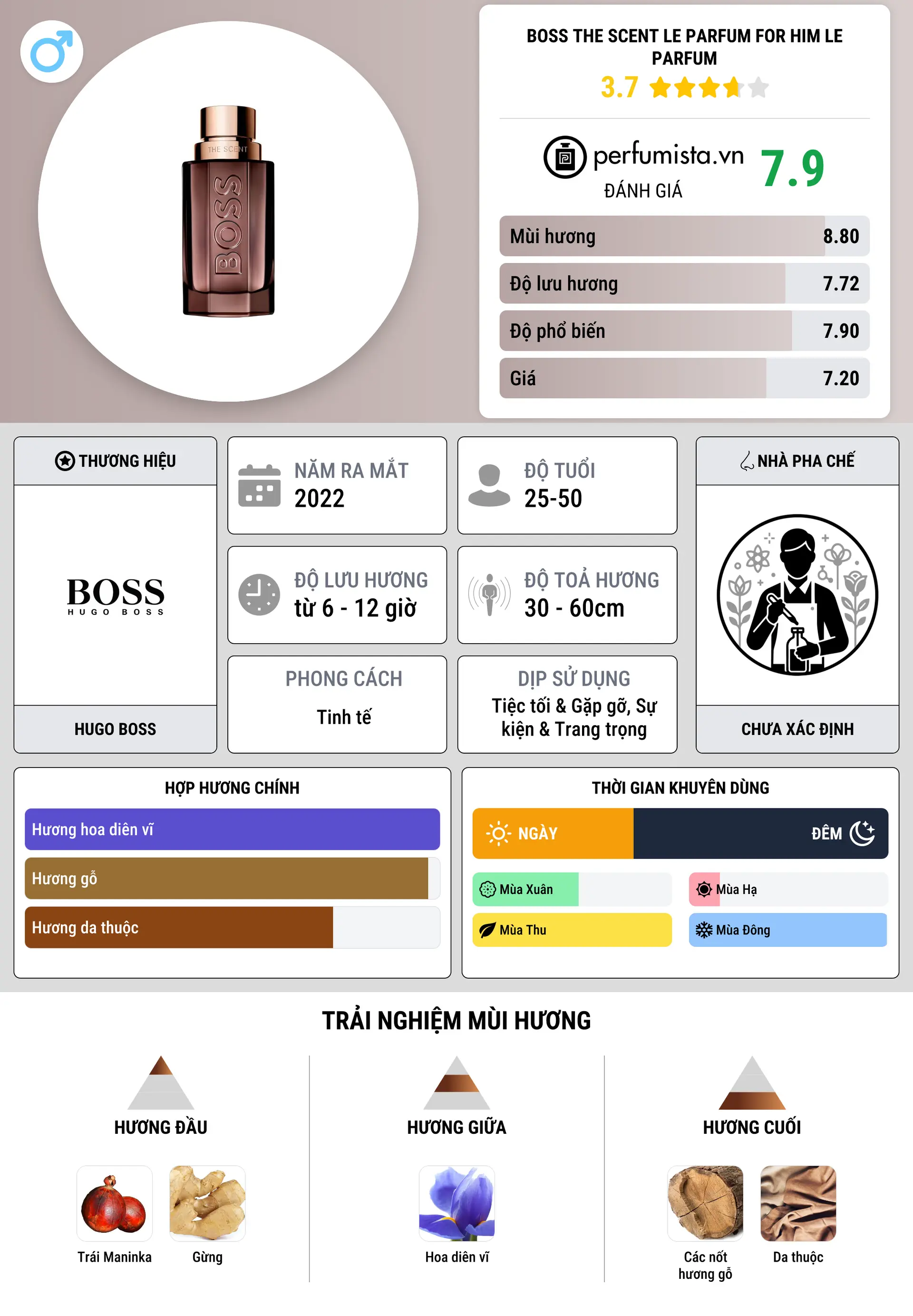 Thông tin chi tiết Boss The Scent Le Parfum for Him Le Parfum