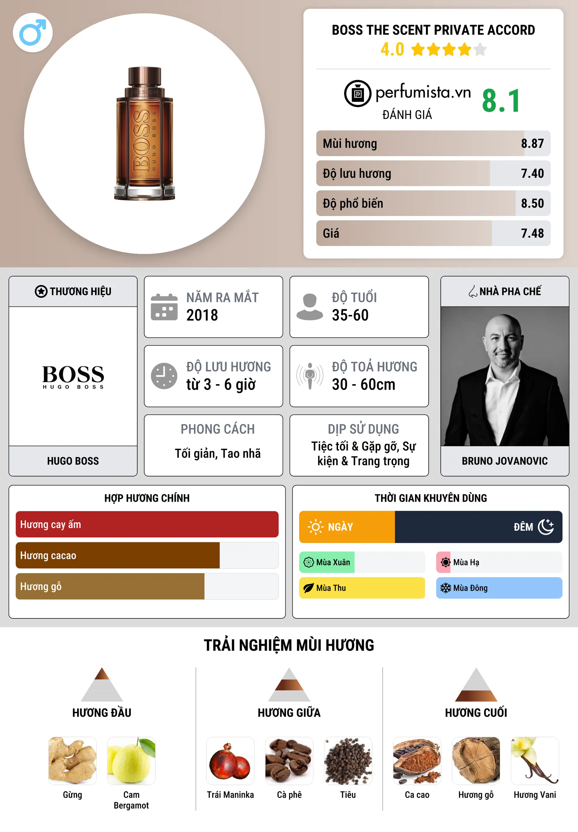 Thông tin chi tiết Boss The Scent Private Accord