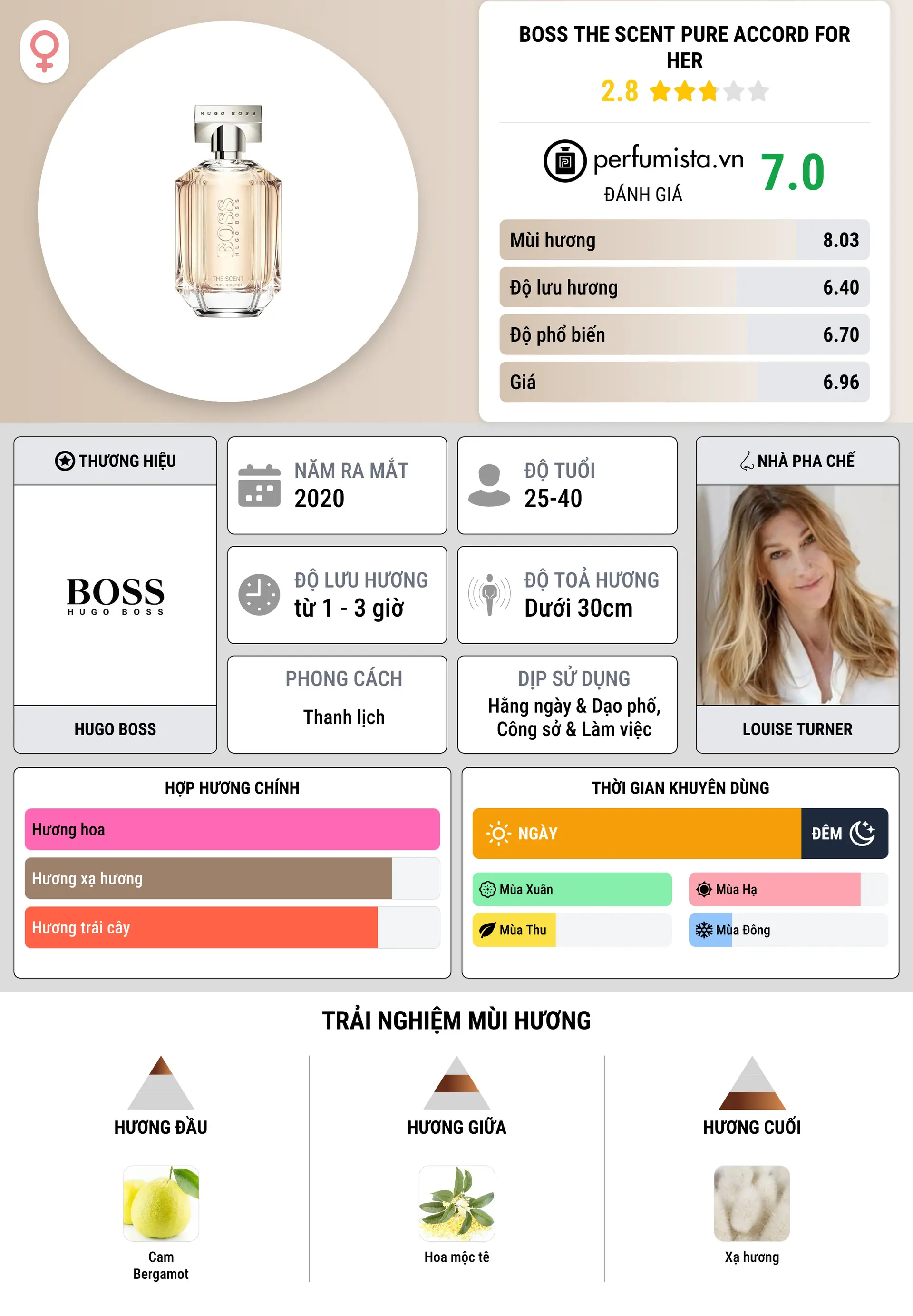 Thông tin chi tiết Boss The Scent Pure Accord For Her
